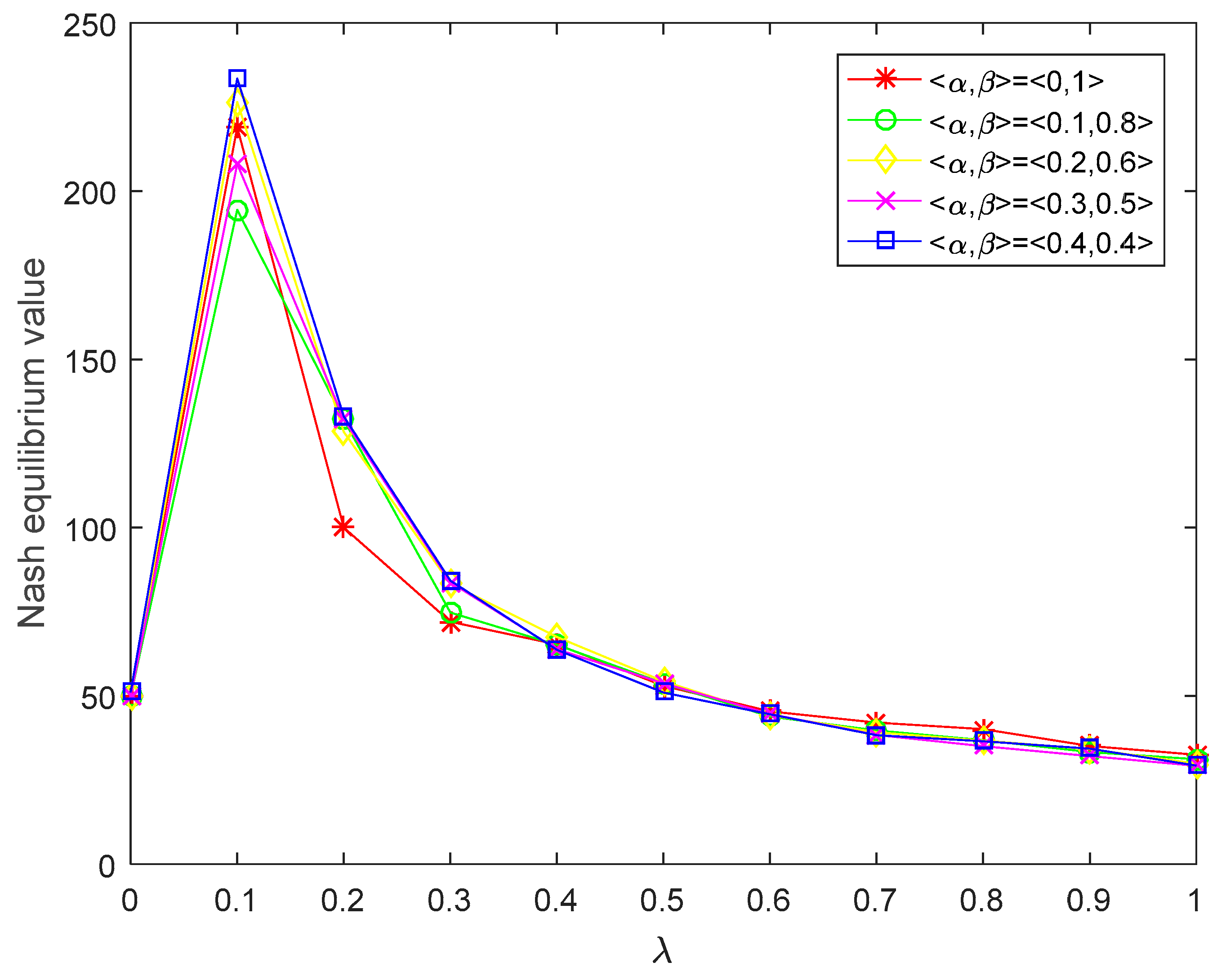 Symmetry 14 00671 g007