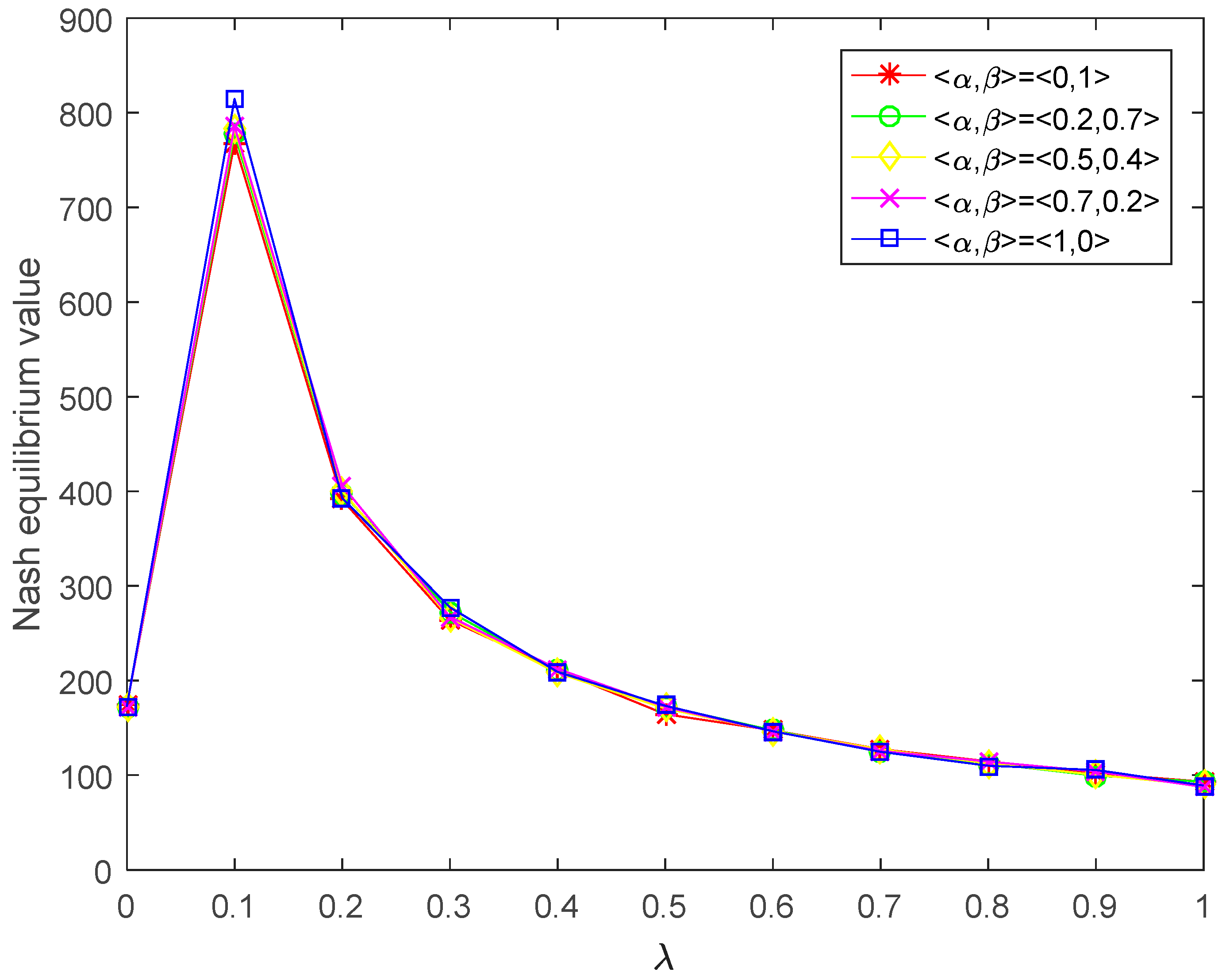 Symmetry 14 00671 g010