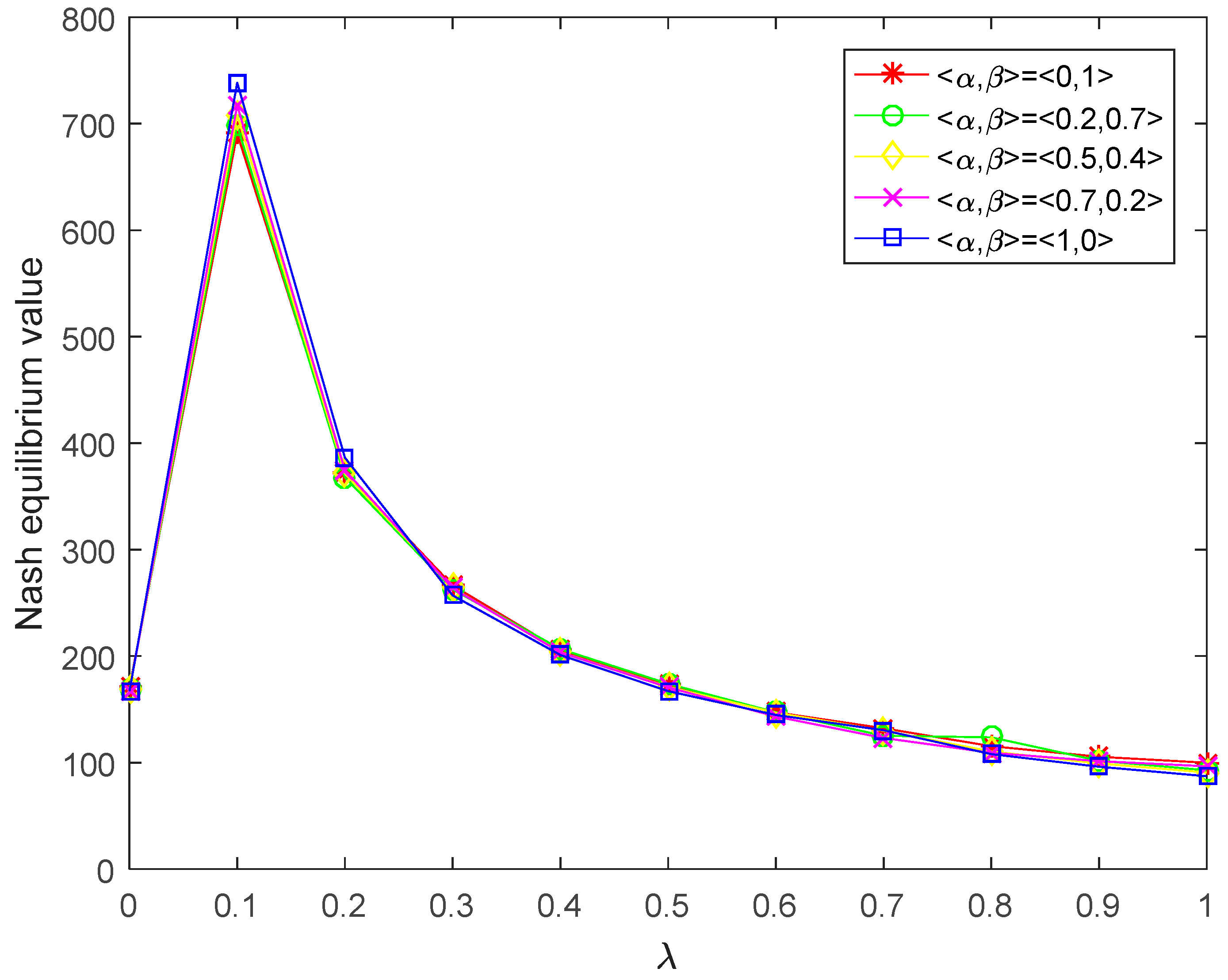 Symmetry 14 00671 g011