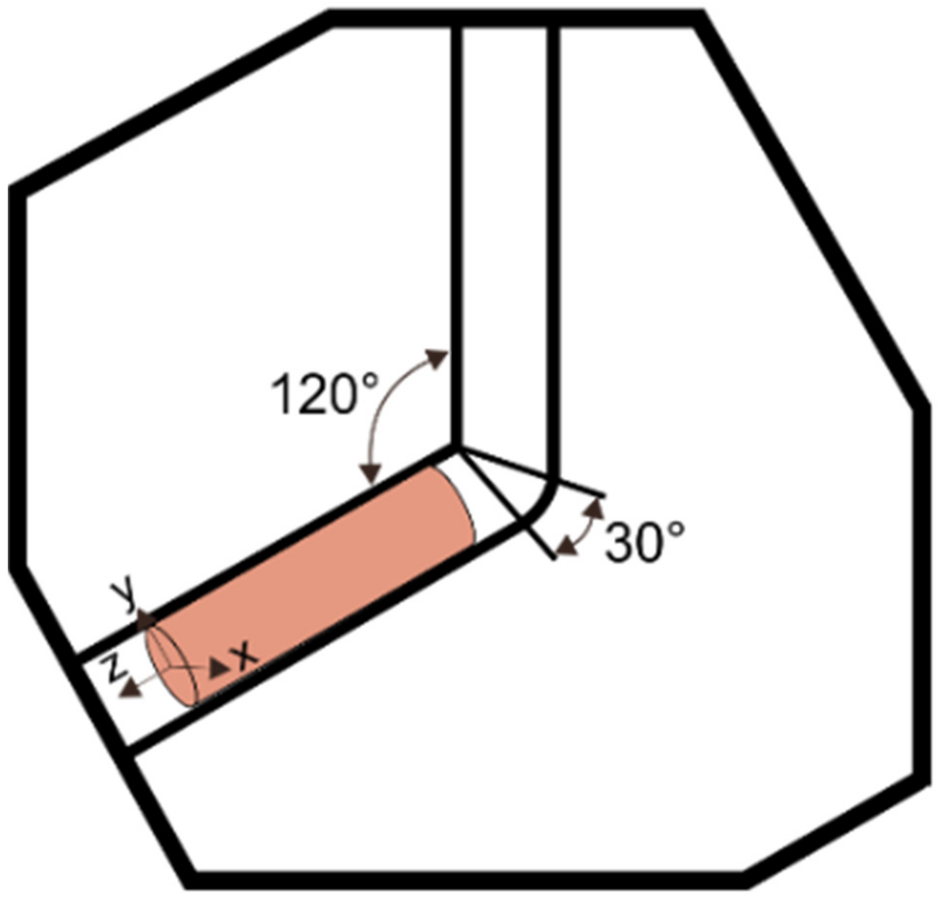 Symmetry 14 00674 g001
