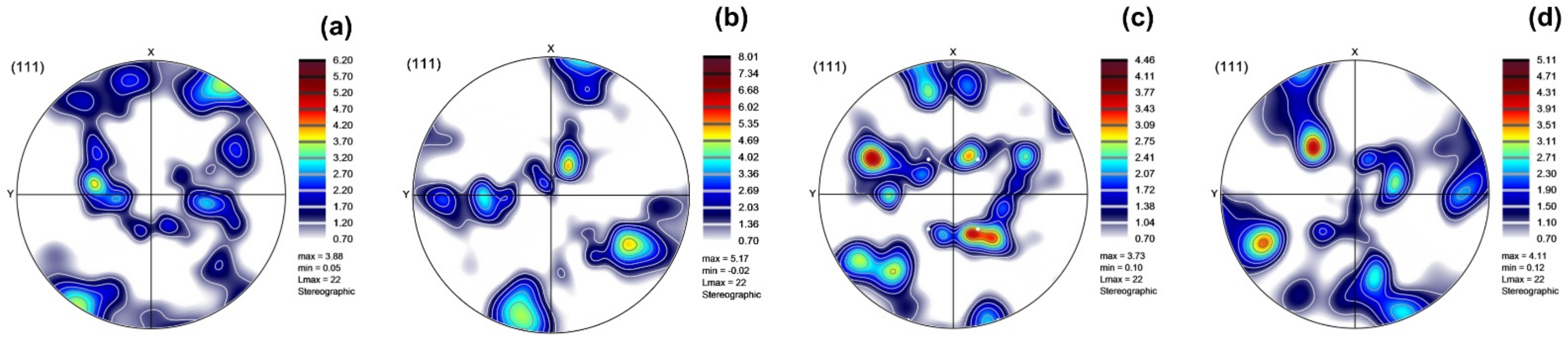 Symmetry 14 00674 g007