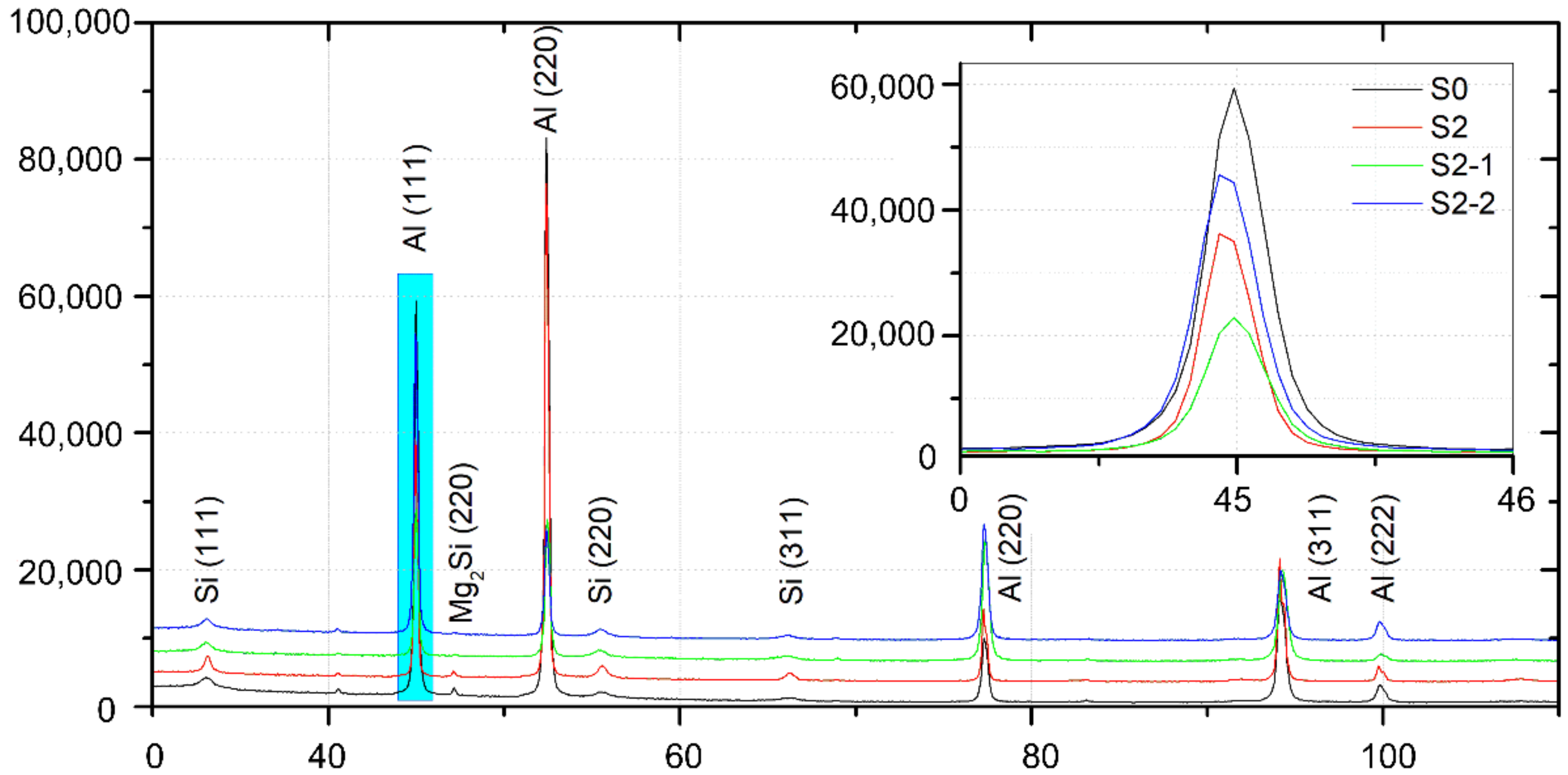 Symmetry 14 00674 g008