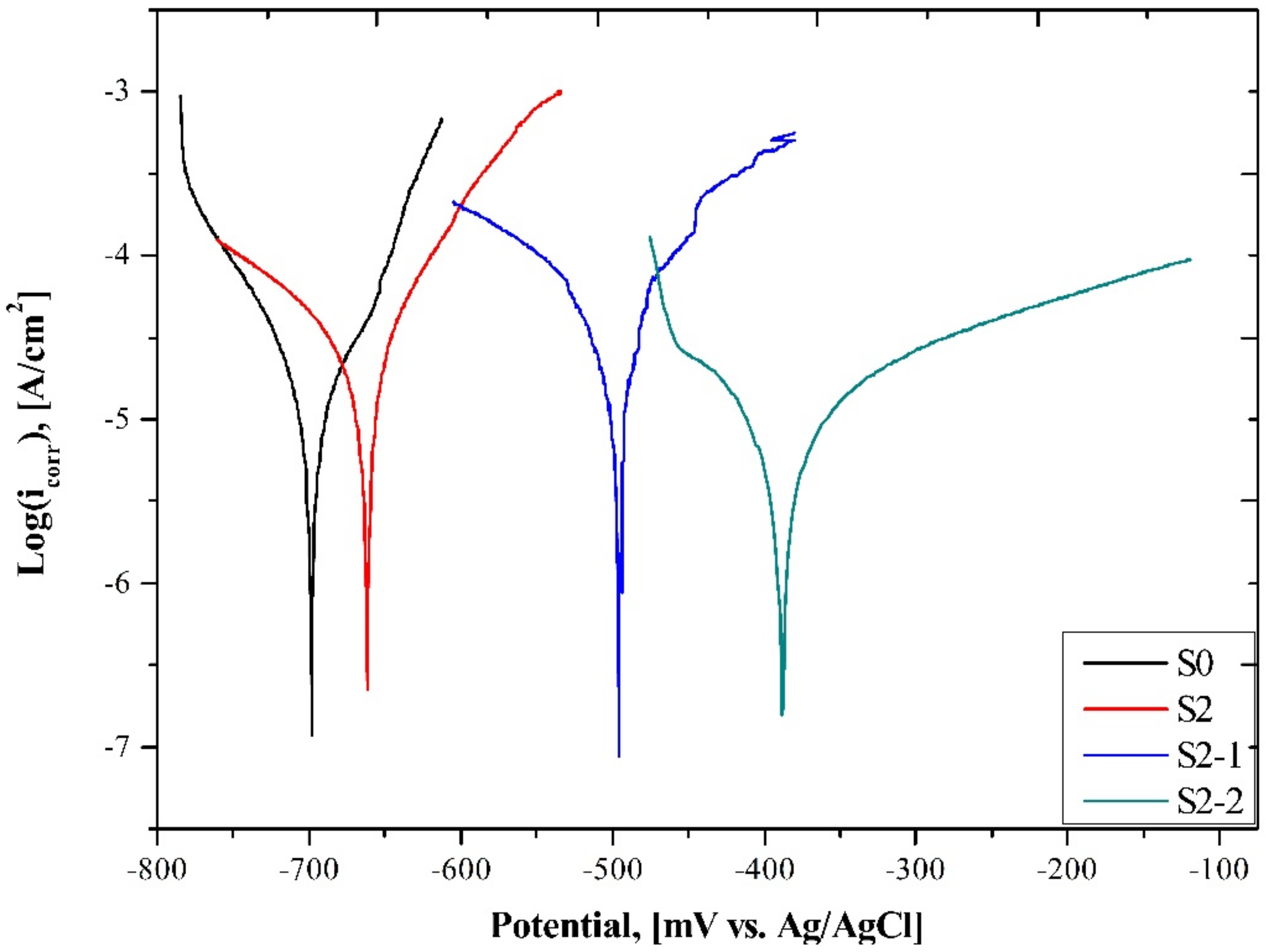 Symmetry 14 00674 g010