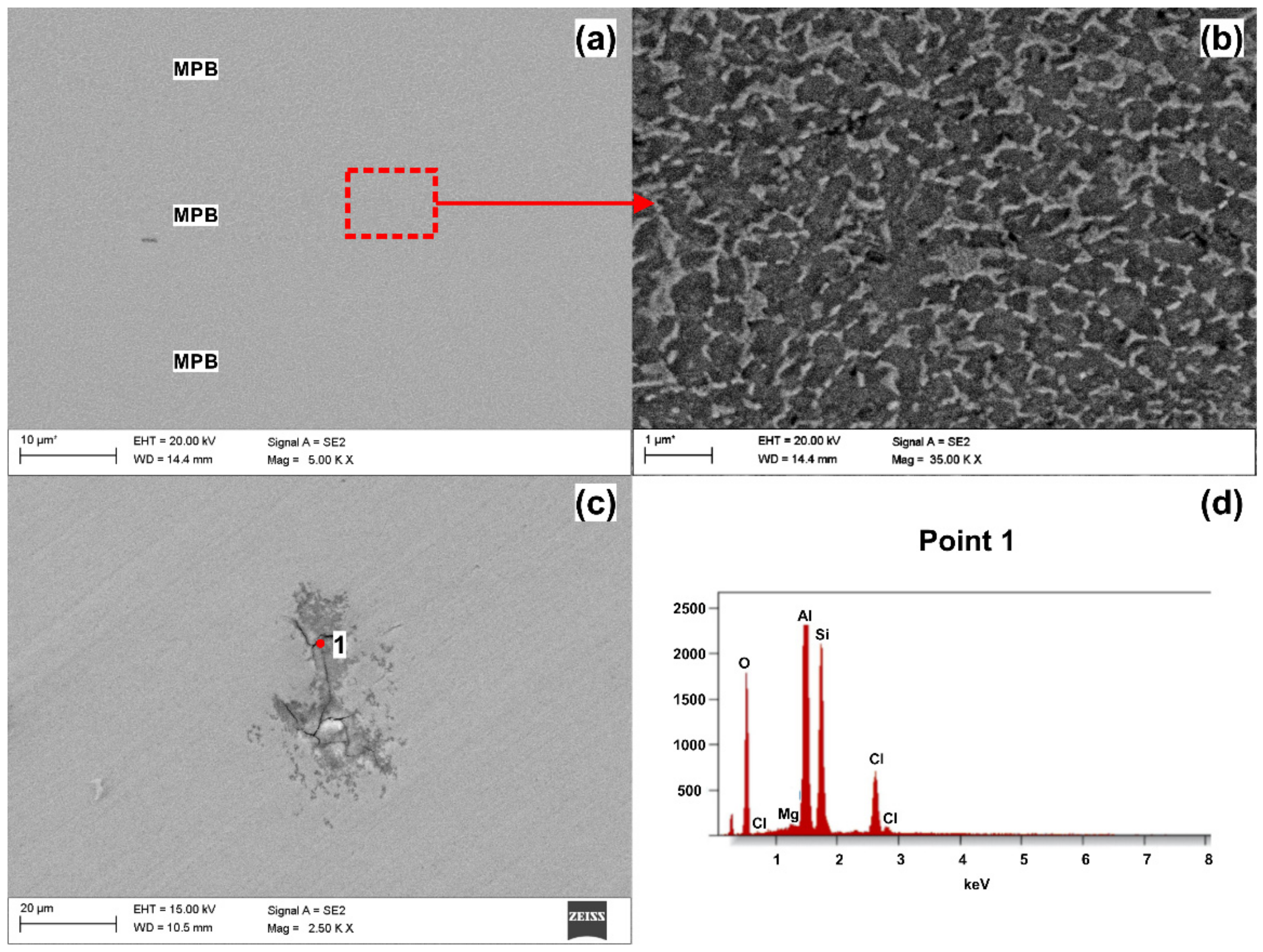 Symmetry 14 00674 g014