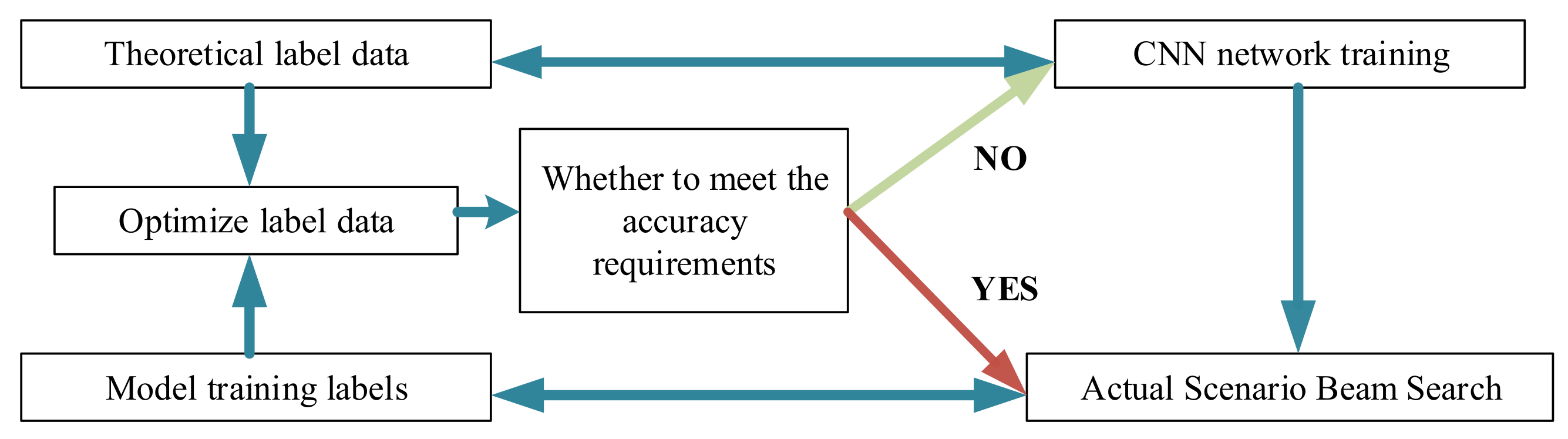 Symmetry 14 00677 g003 550
