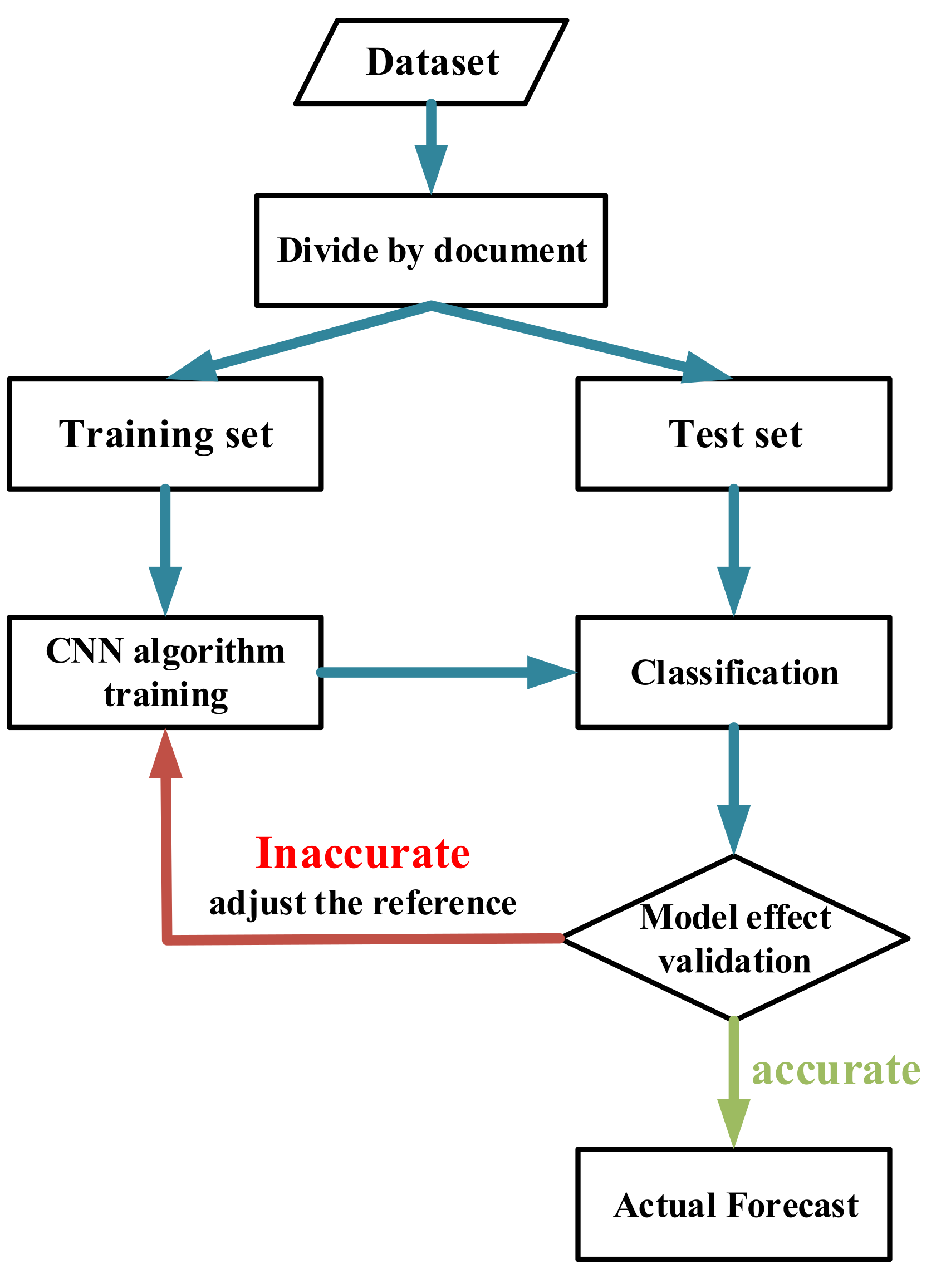 Symmetry 14 00677 g004 550