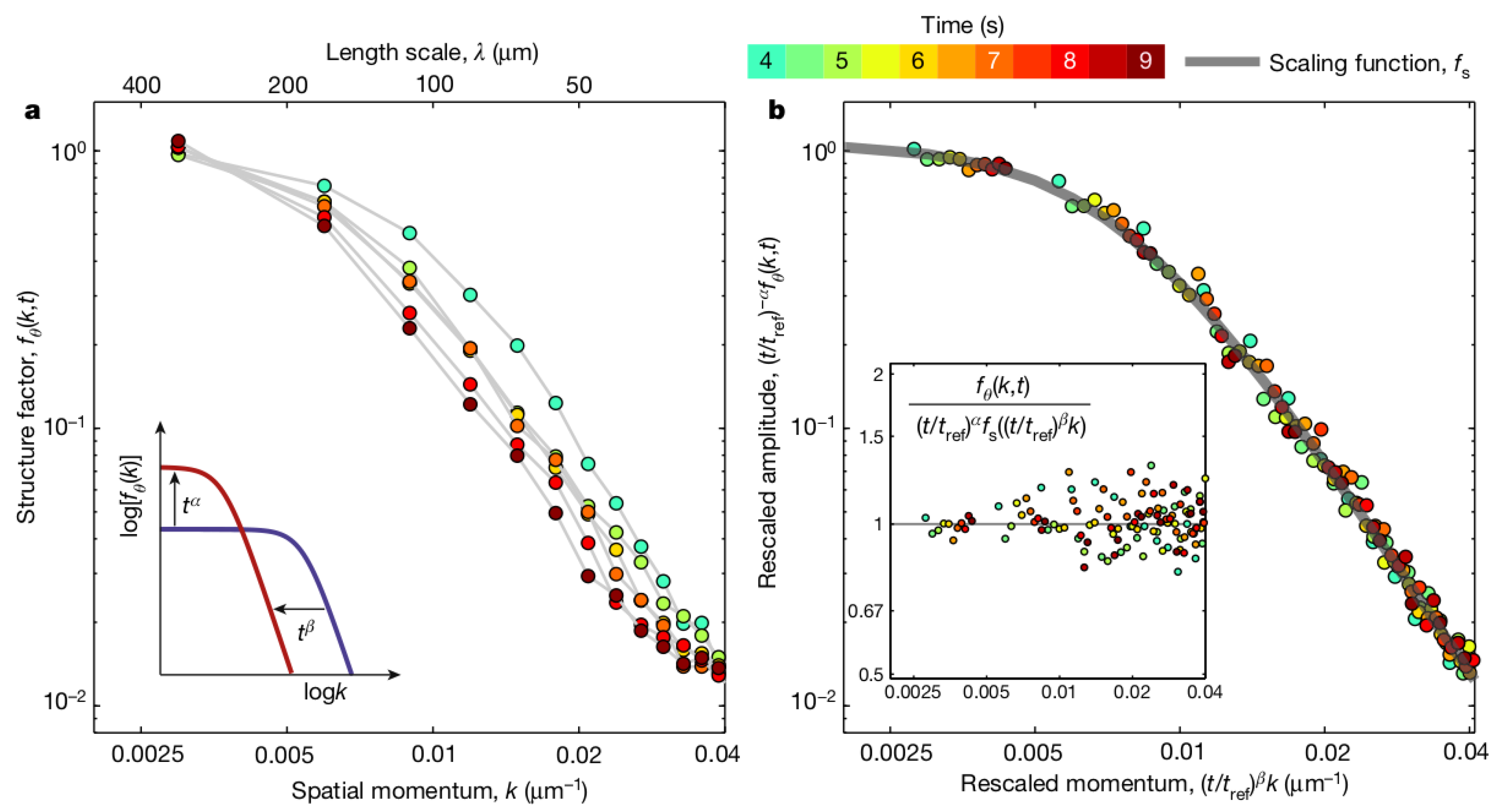 Symmetry 14 00678 g003 550