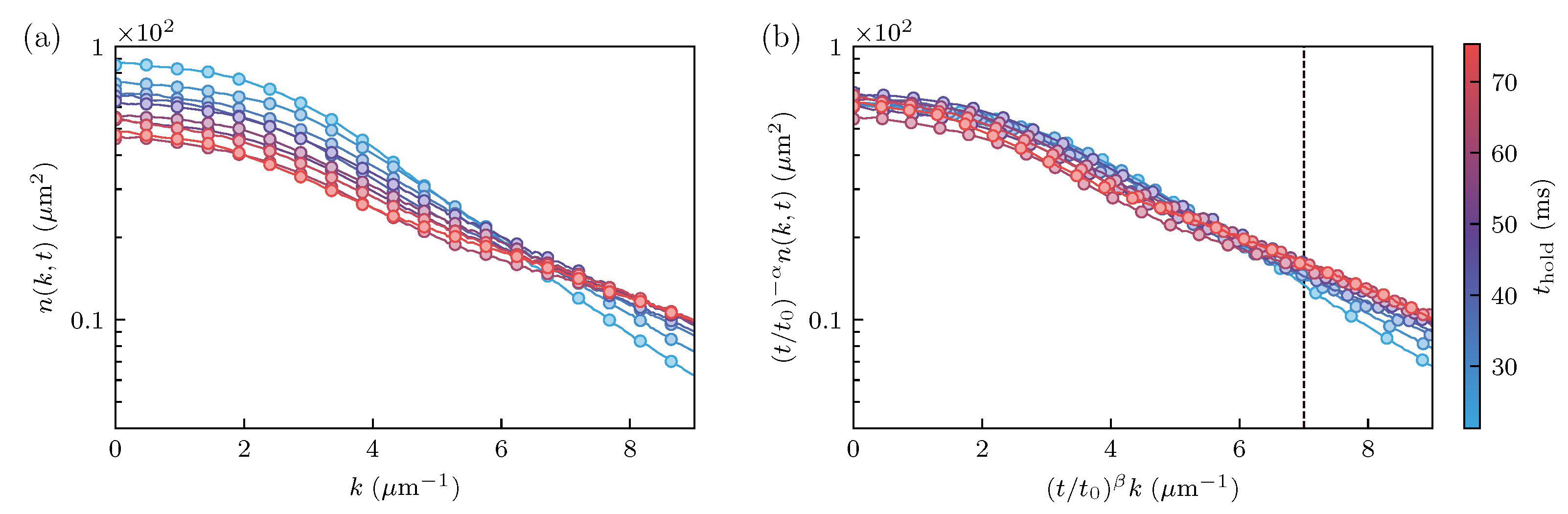 Symmetry 14 00678 g005 550