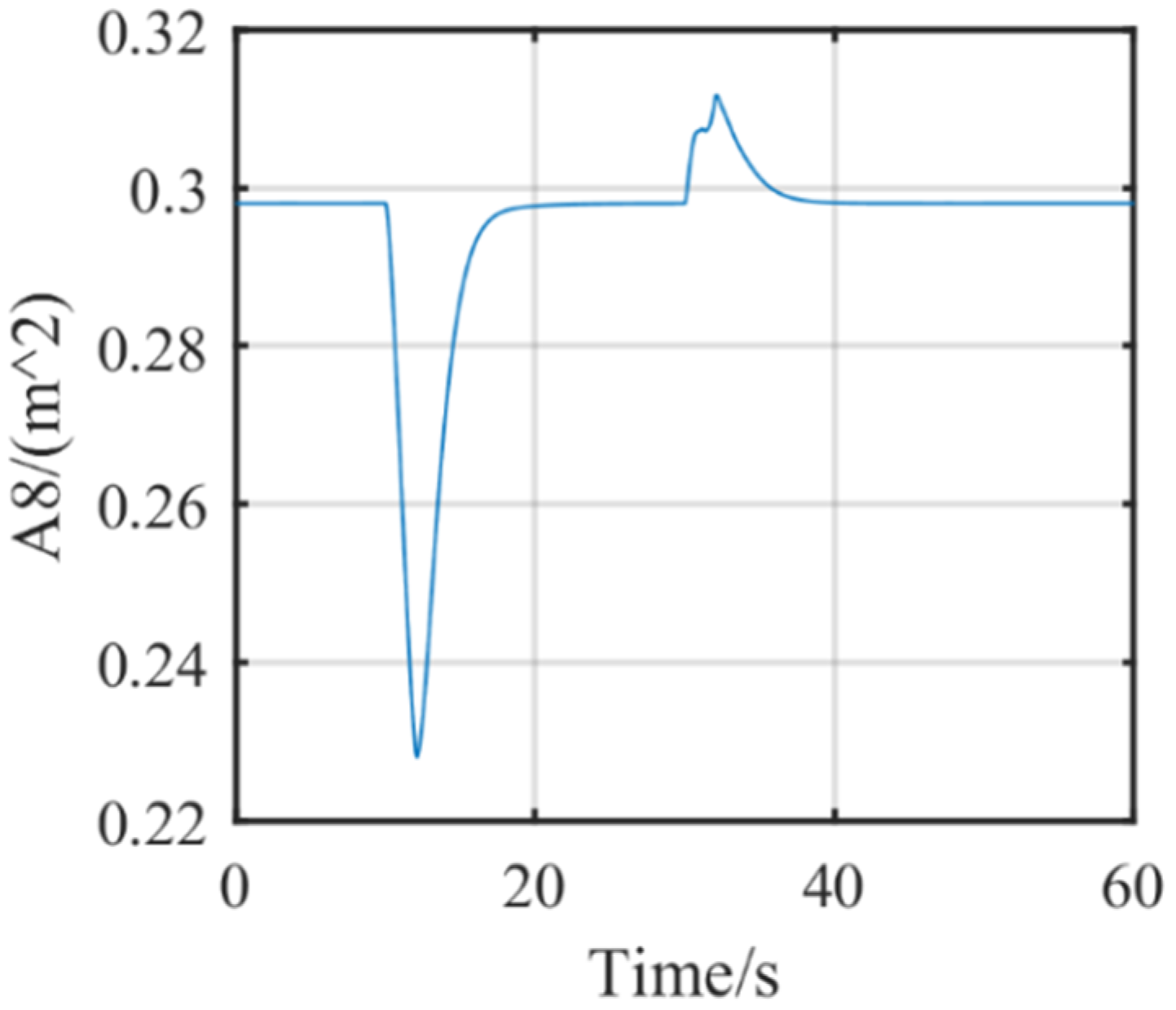 Symmetry 14 00684 g007