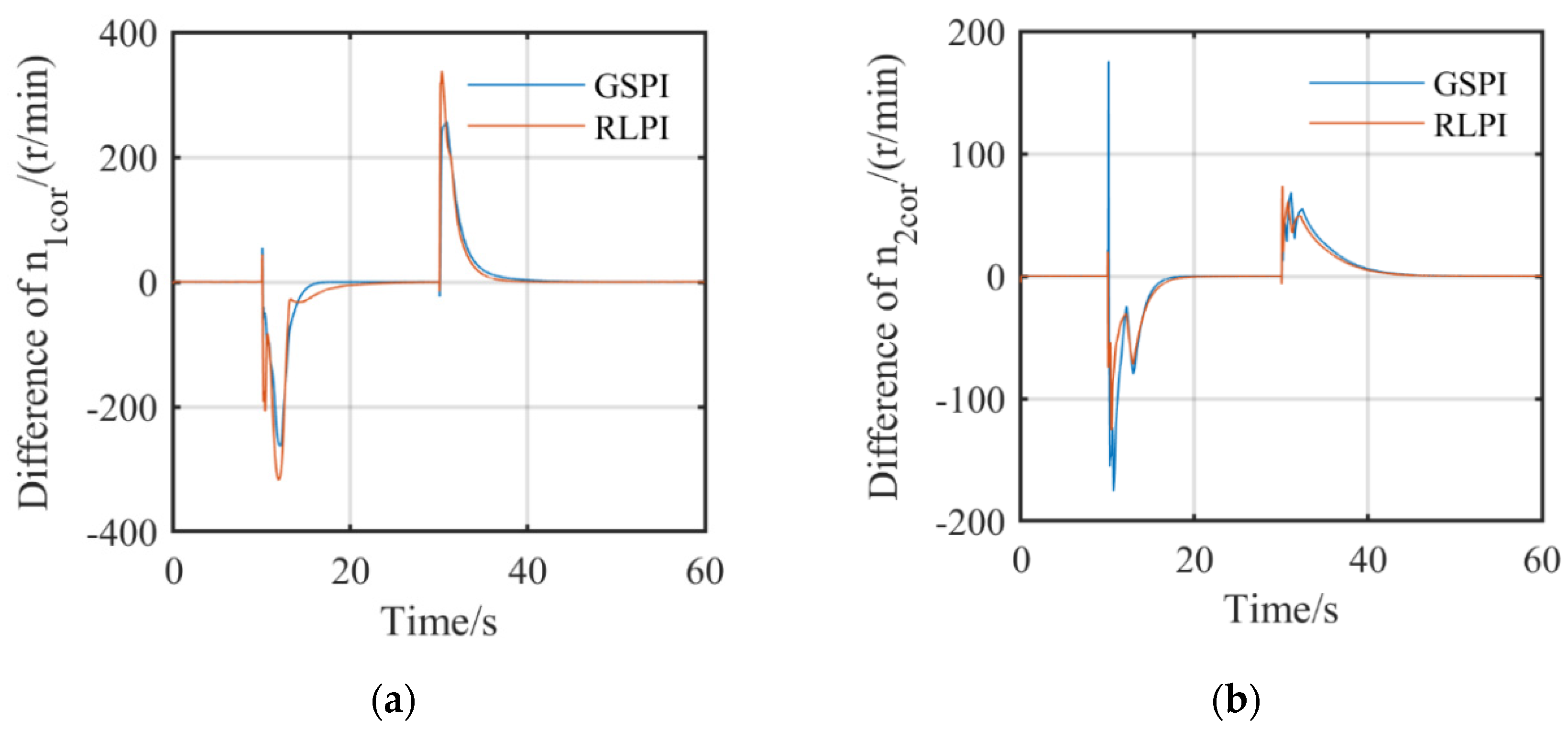 Symmetry 14 00684 g010