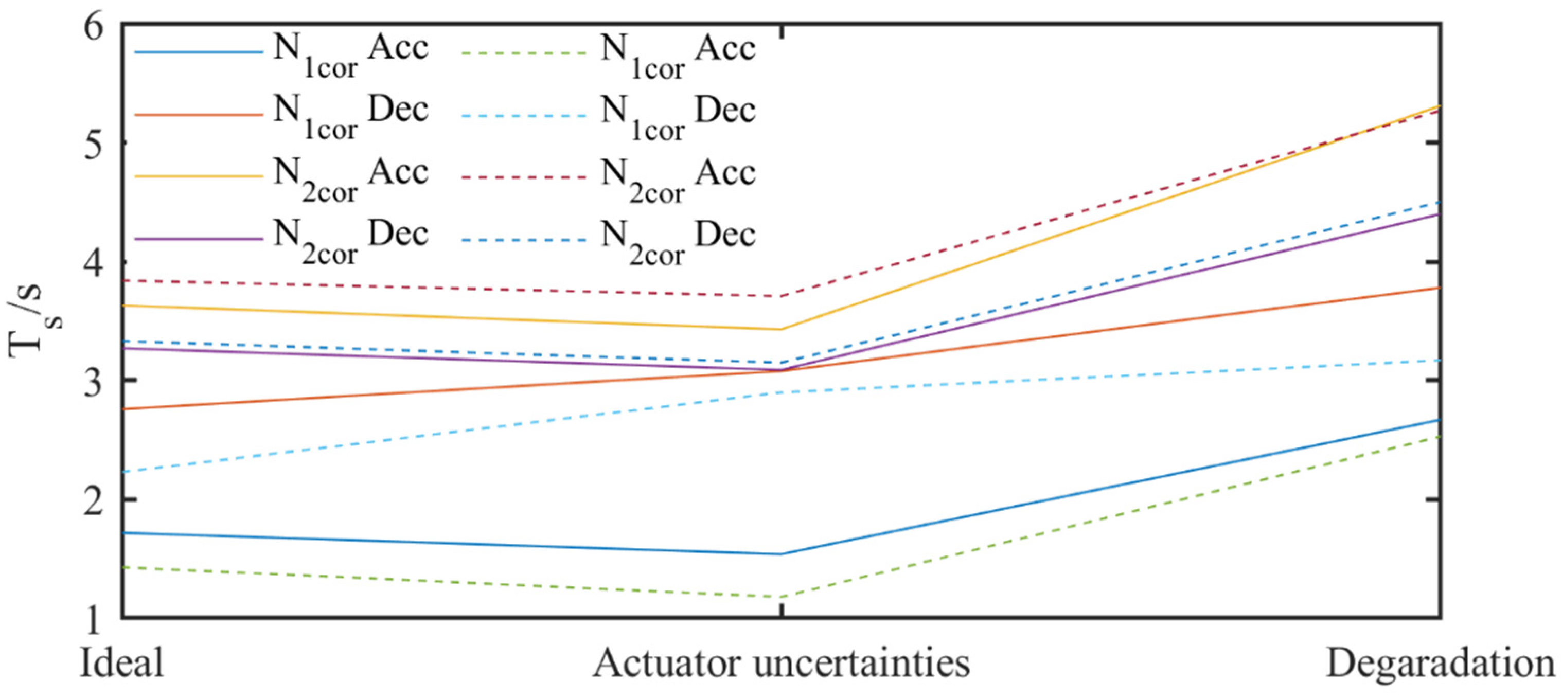 Symmetry 14 00684 g014