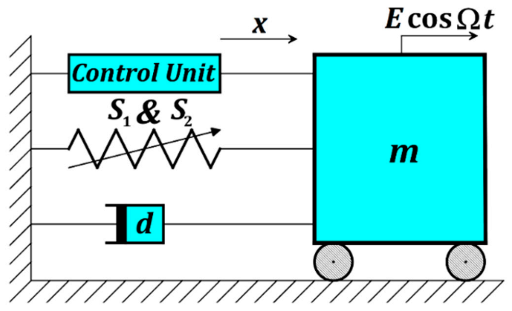 Symmetry 14 00685 g001 550