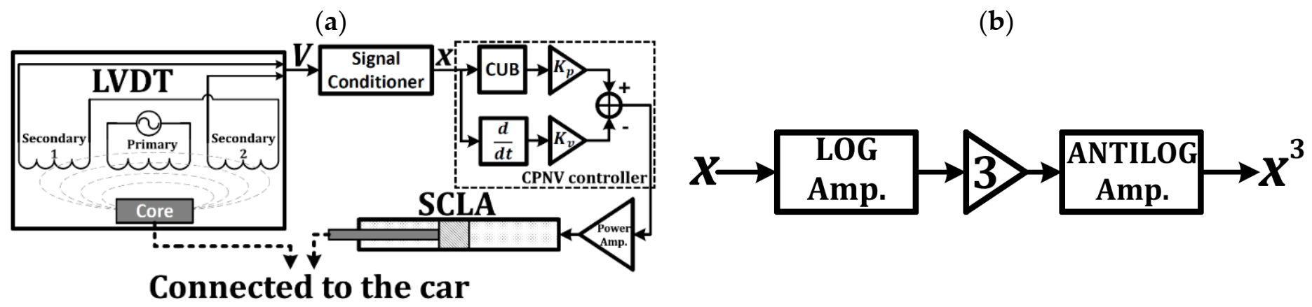 Symmetry 14 00685 g002 550