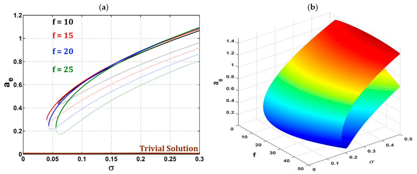 Symmetry 14 00685 g004 550
