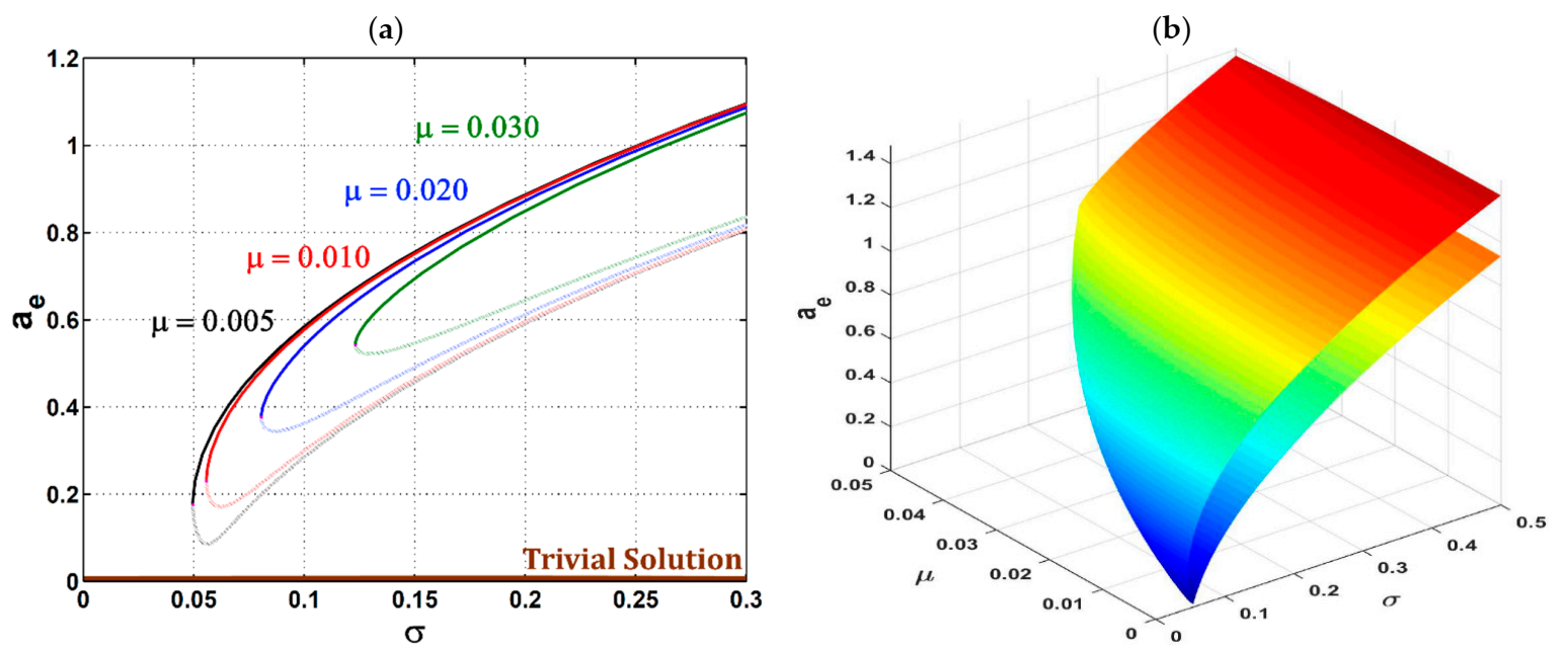 Symmetry 14 00685 g005 550