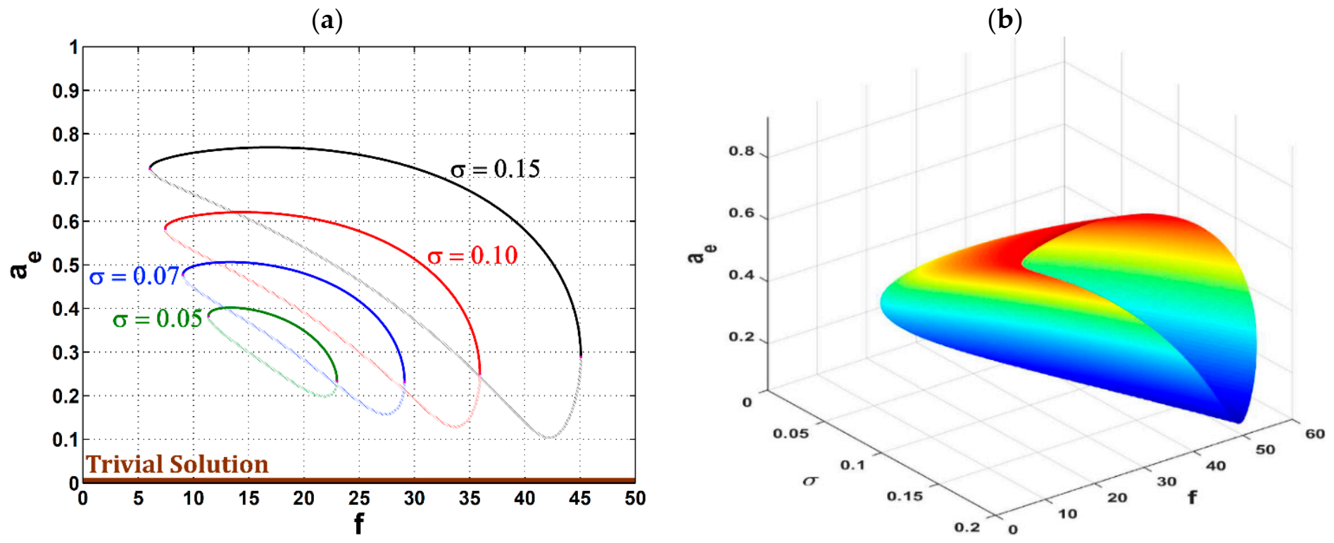 Symmetry 14 00685 g007 550