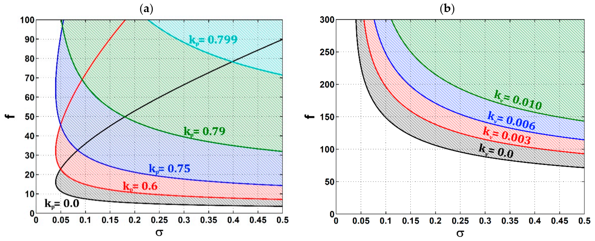 Symmetry 14 00685 g009 550