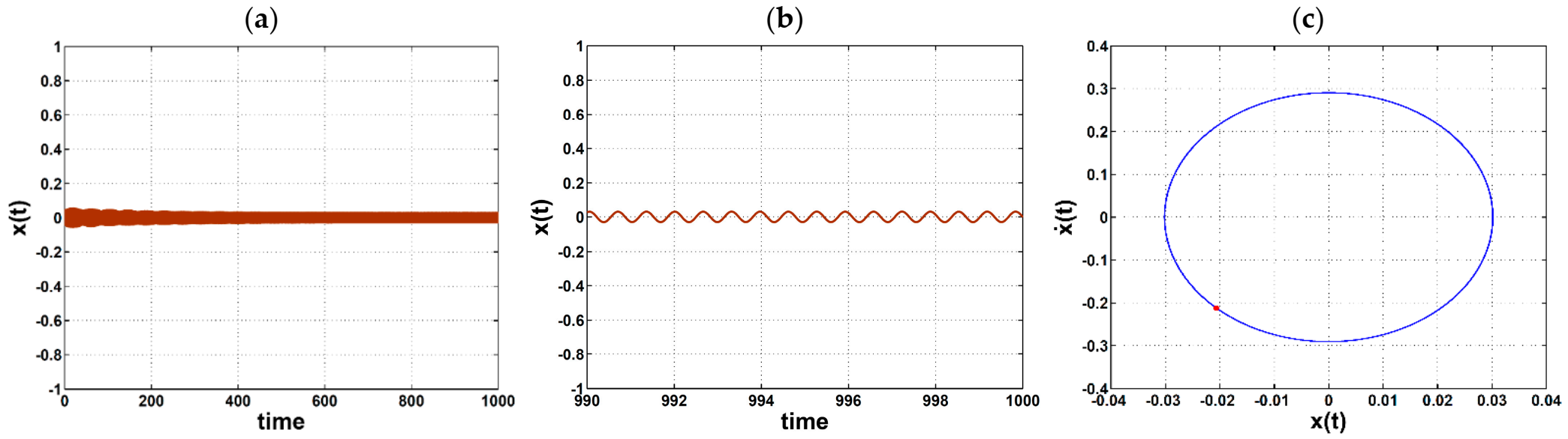 Symmetry 14 00685 g012 550