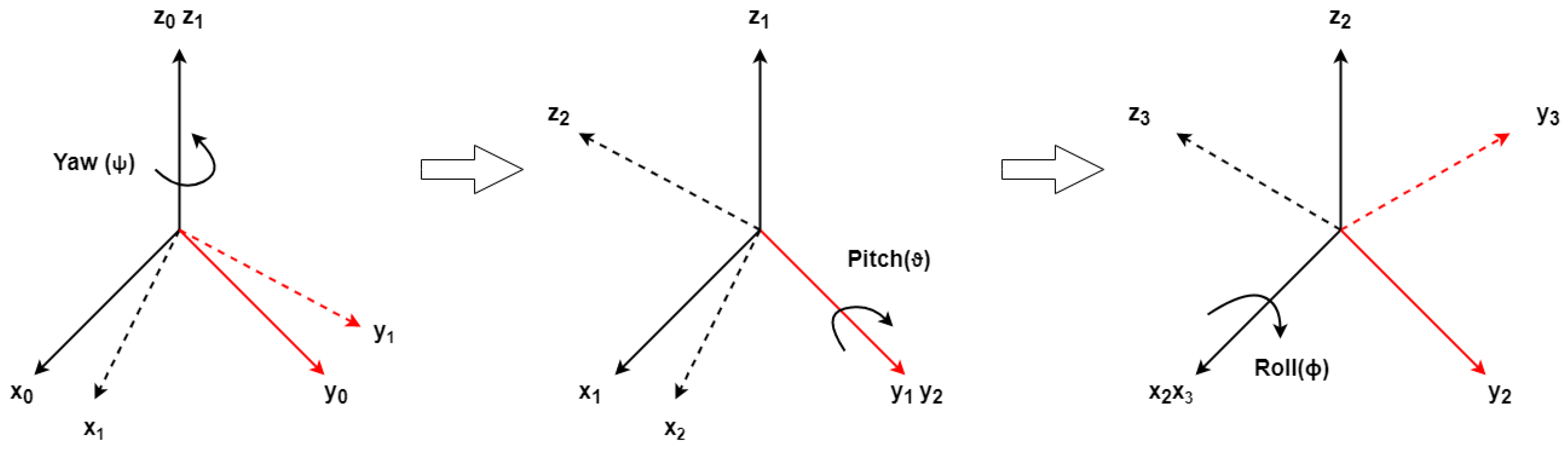 Symmetry 14 00689 g001