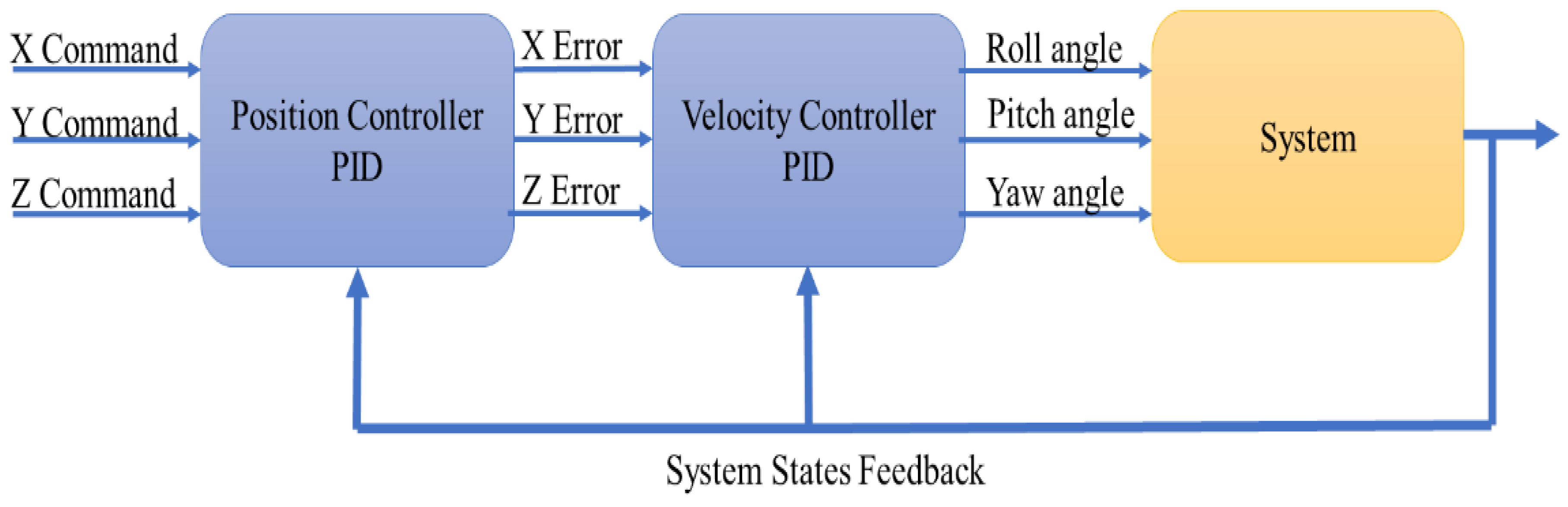 Symmetry 14 00689 g002