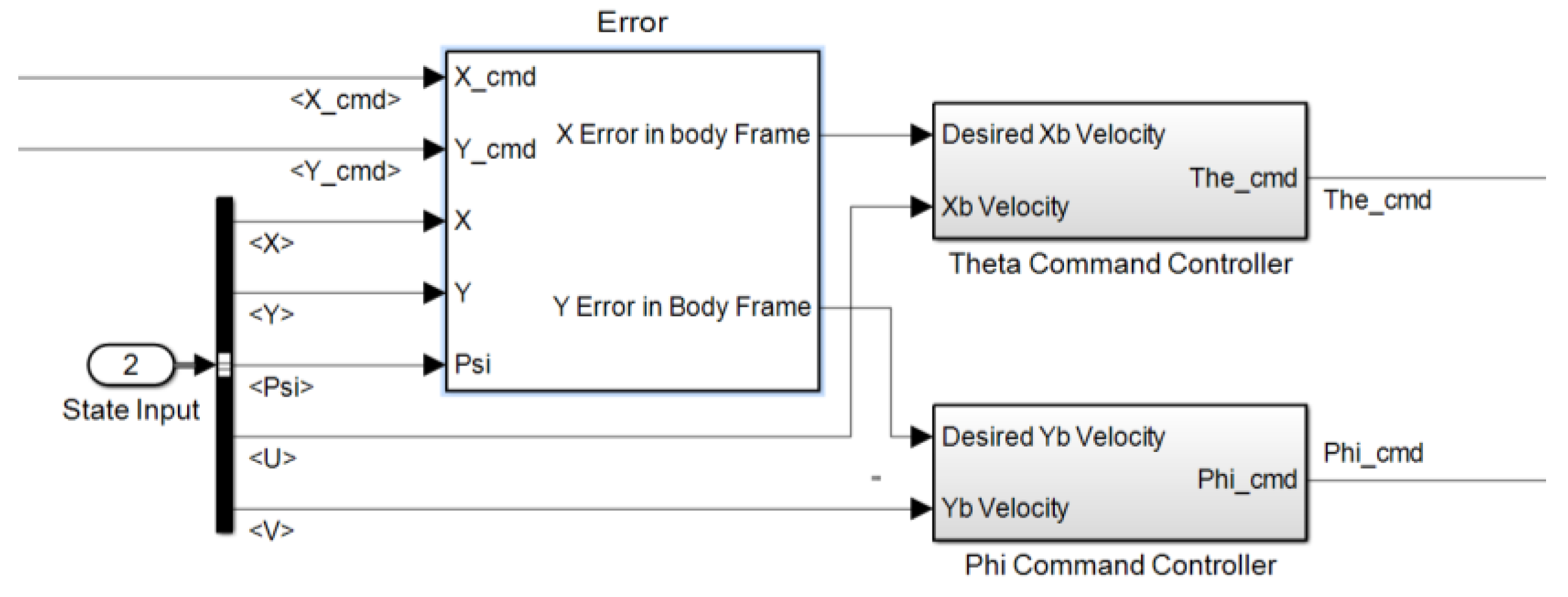 Symmetry 14 00689 g005