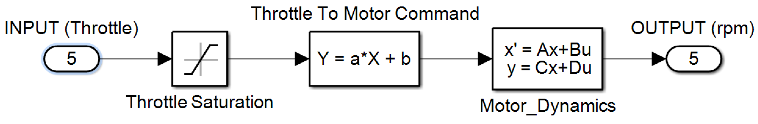 Symmetry 14 00689 g007
