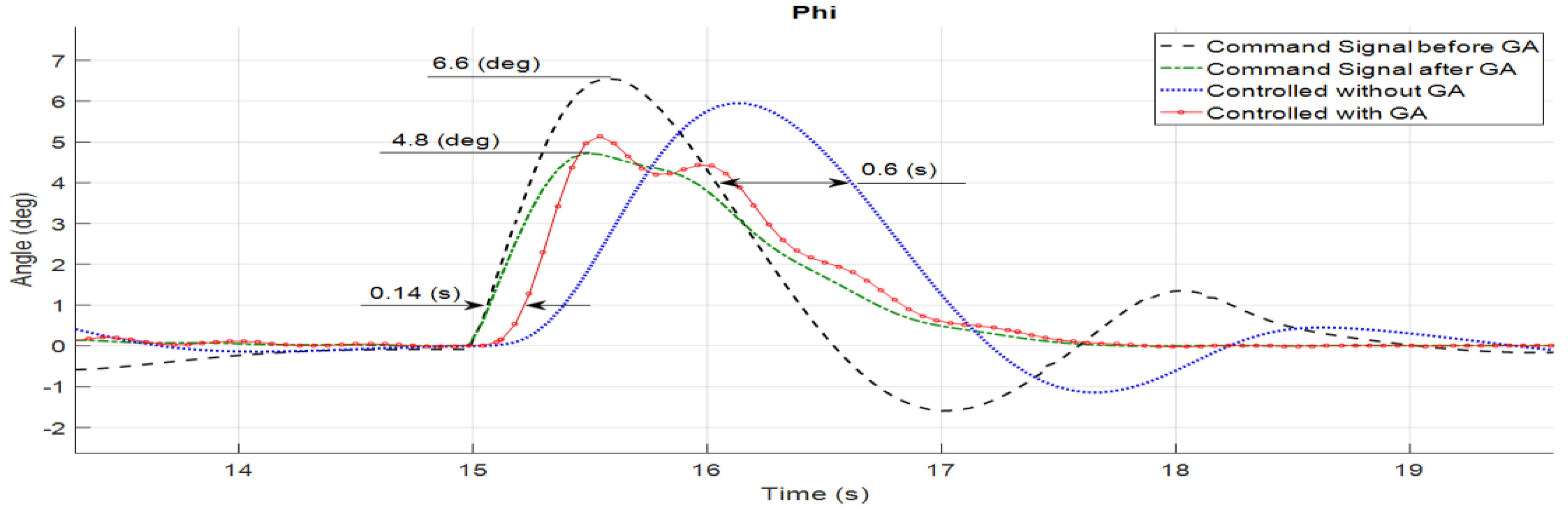 Symmetry 14 00689 g010