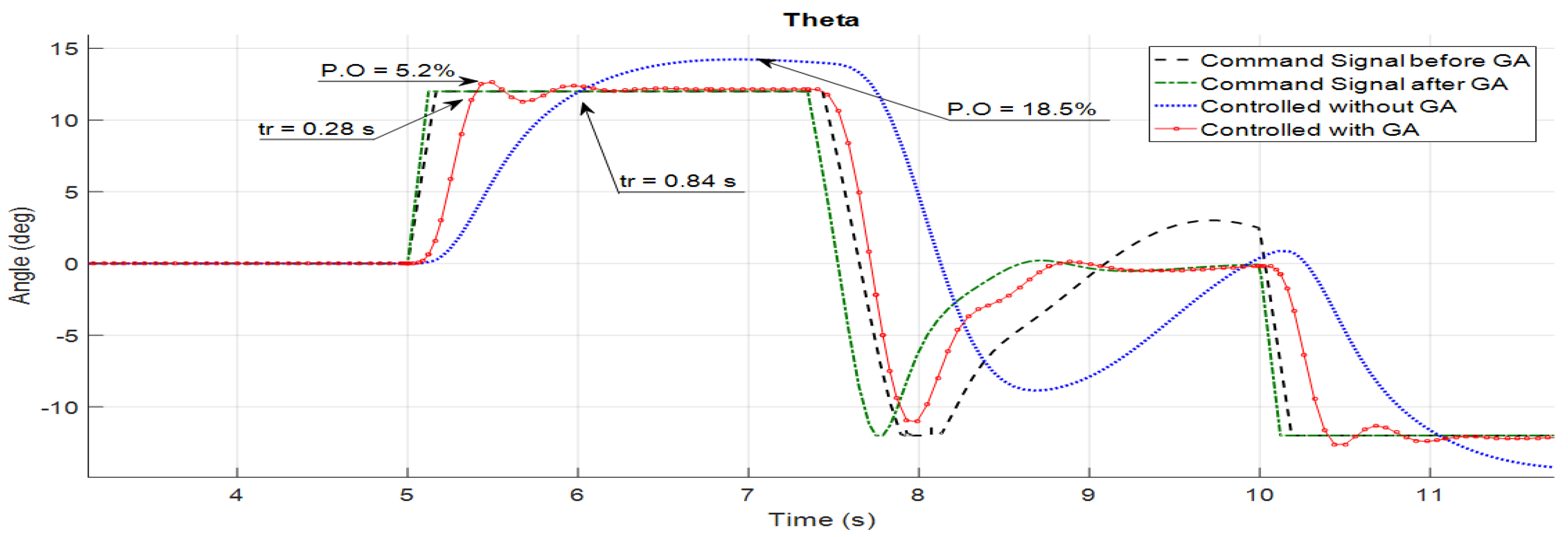 Symmetry 14 00689 g011