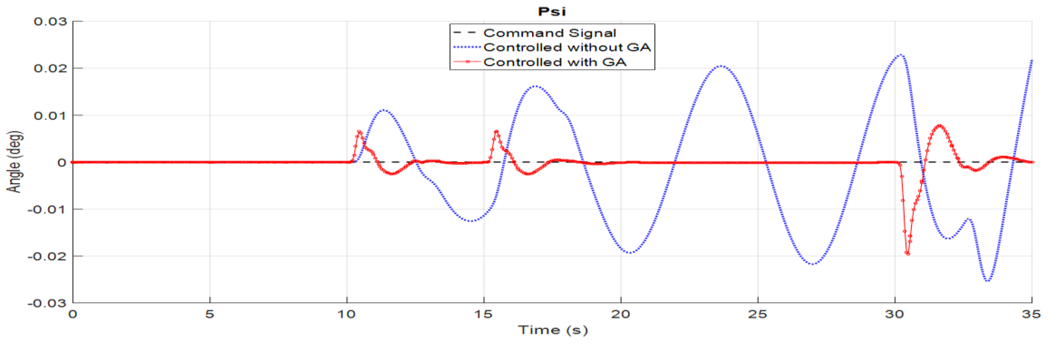 Symmetry 14 00689 g013