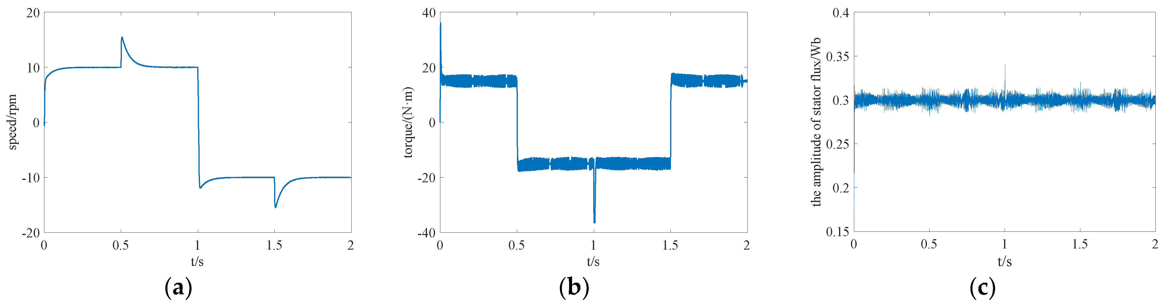 Symmetry 14 00693 g005 550