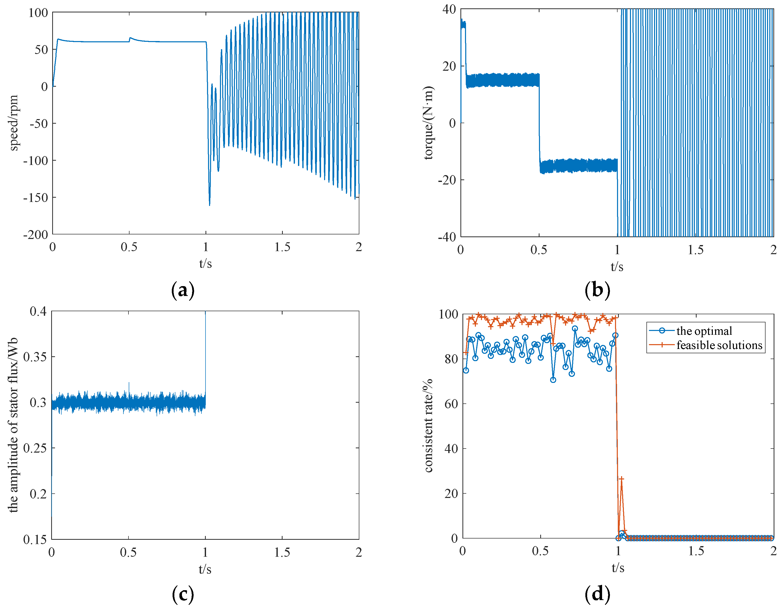 Symmetry 14 00693 g007 550