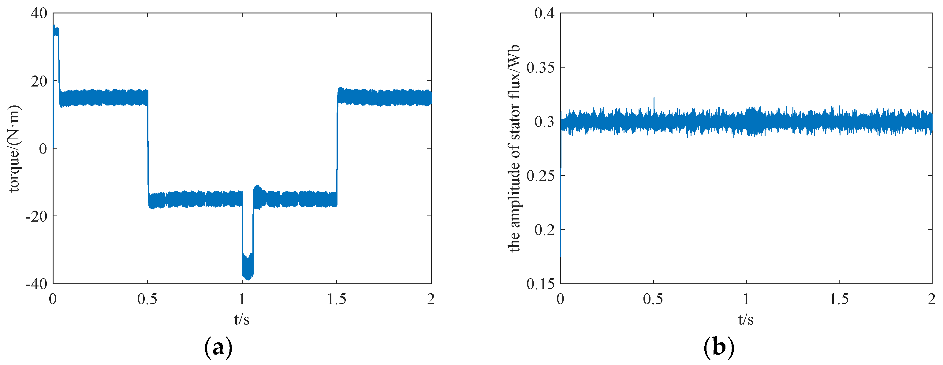 Symmetry 14 00693 g008 550