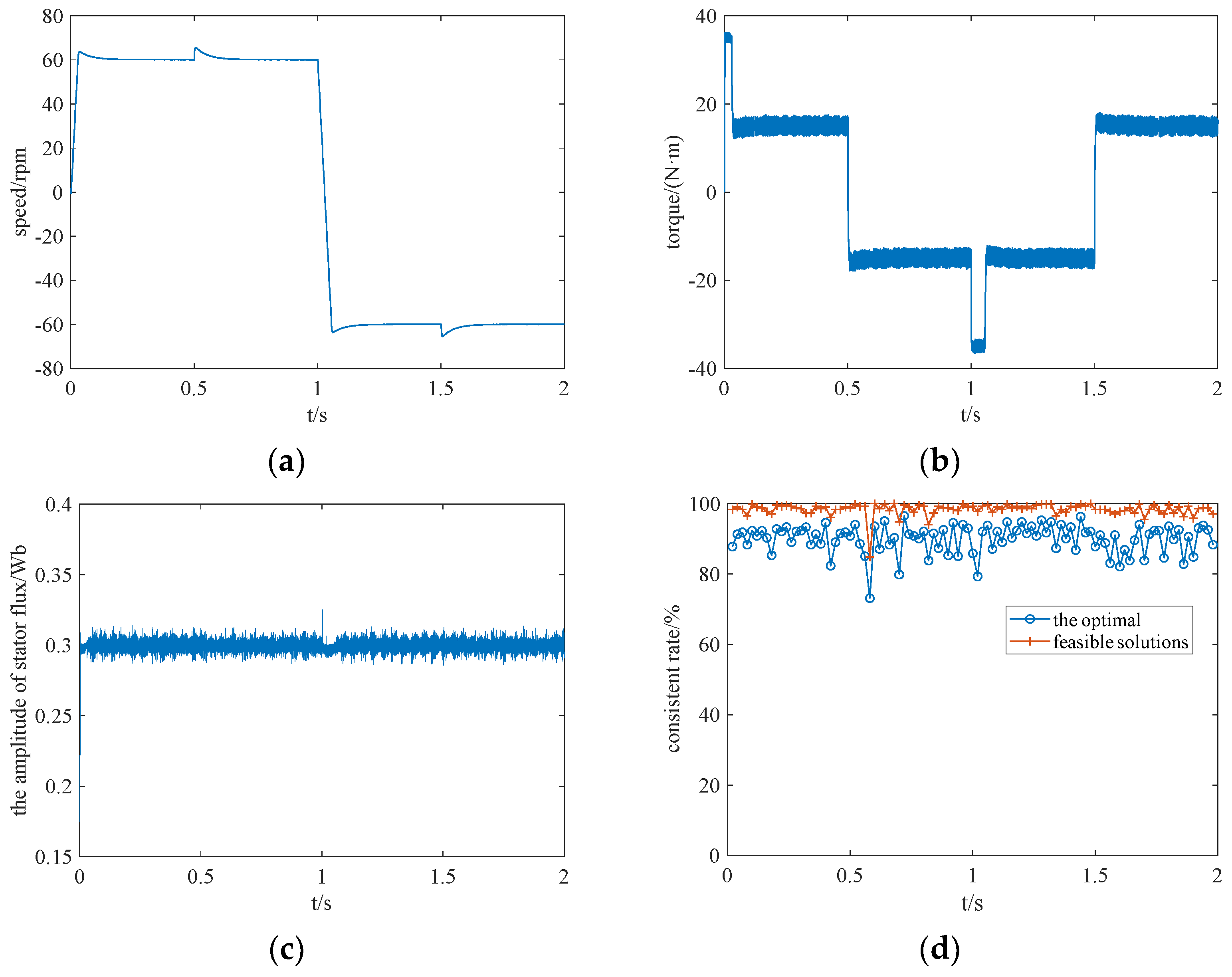 Symmetry 14 00693 g010 550