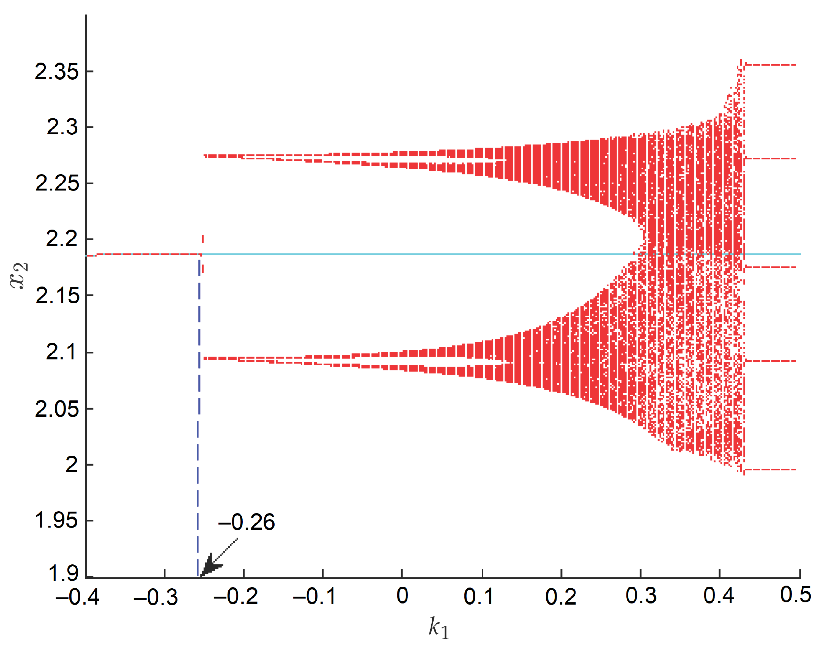 Symmetry 14 00694 g006