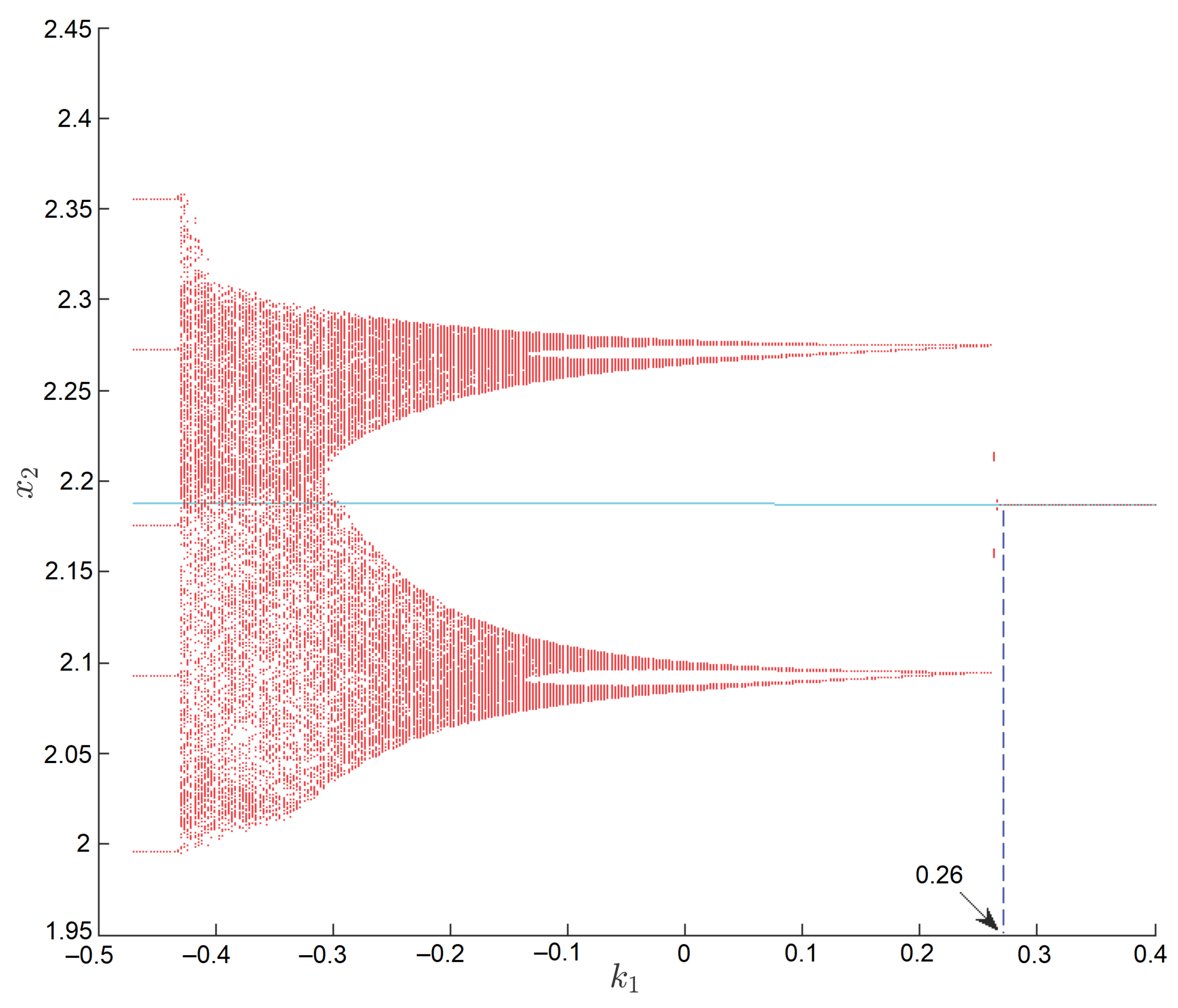 Symmetry 14 00694 g011