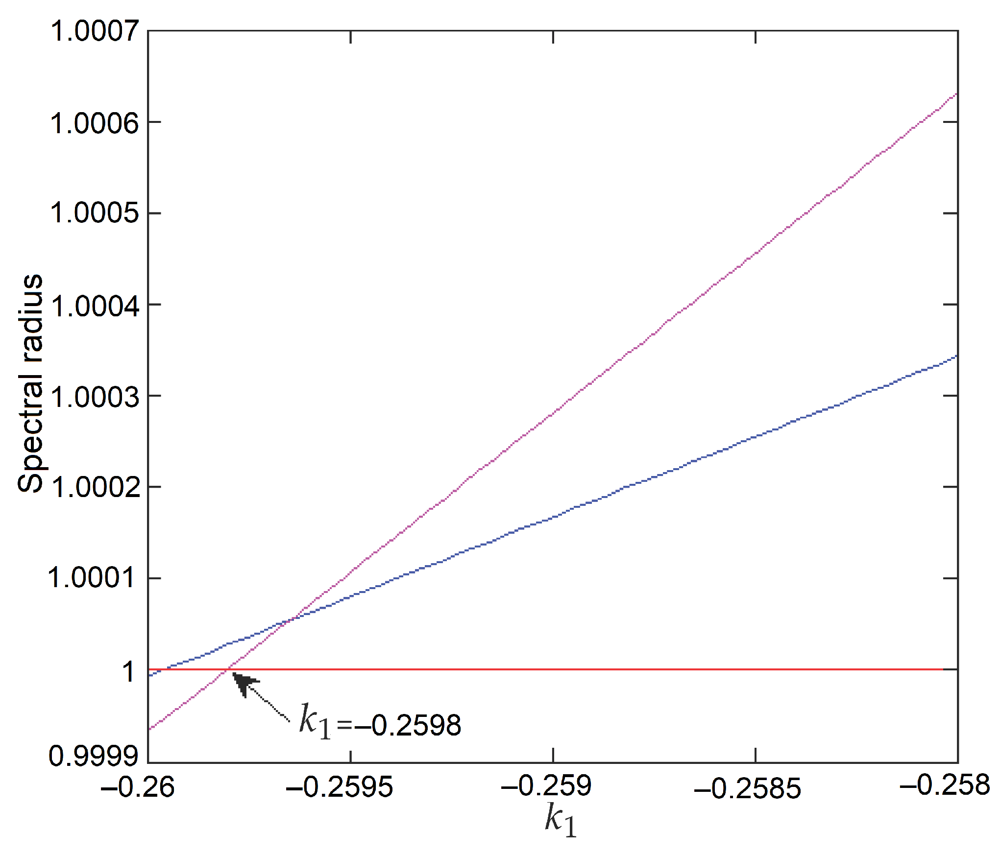 Symmetry 14 00694 g013