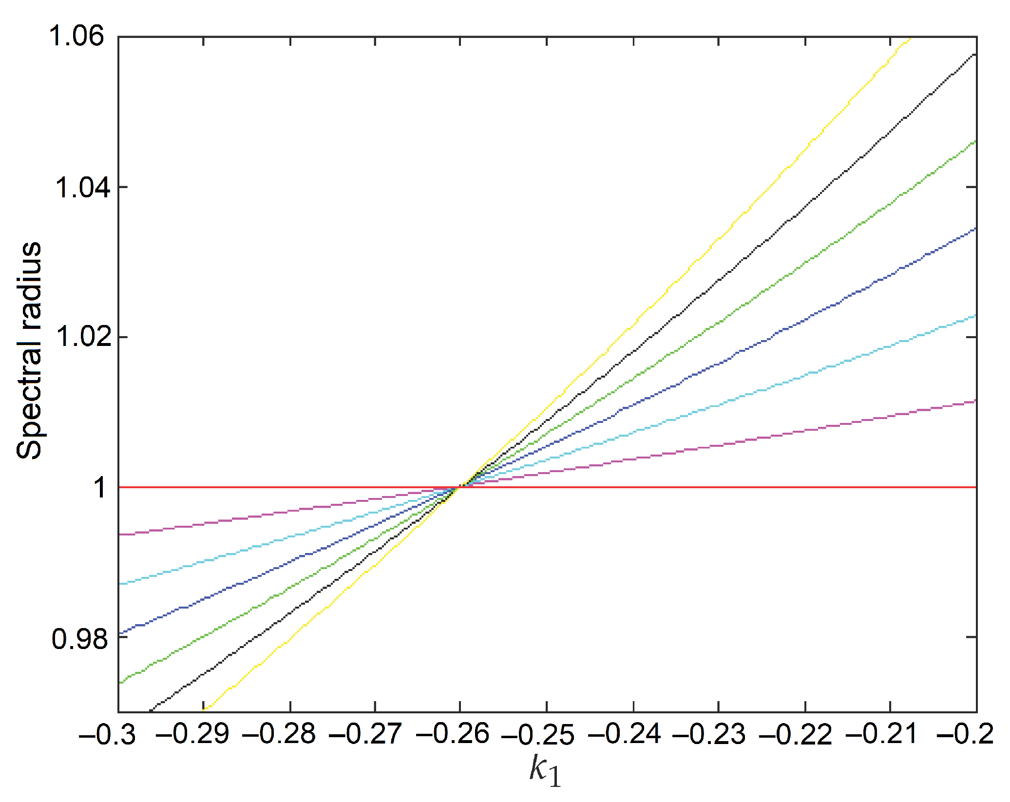 Symmetry 14 00694 g014