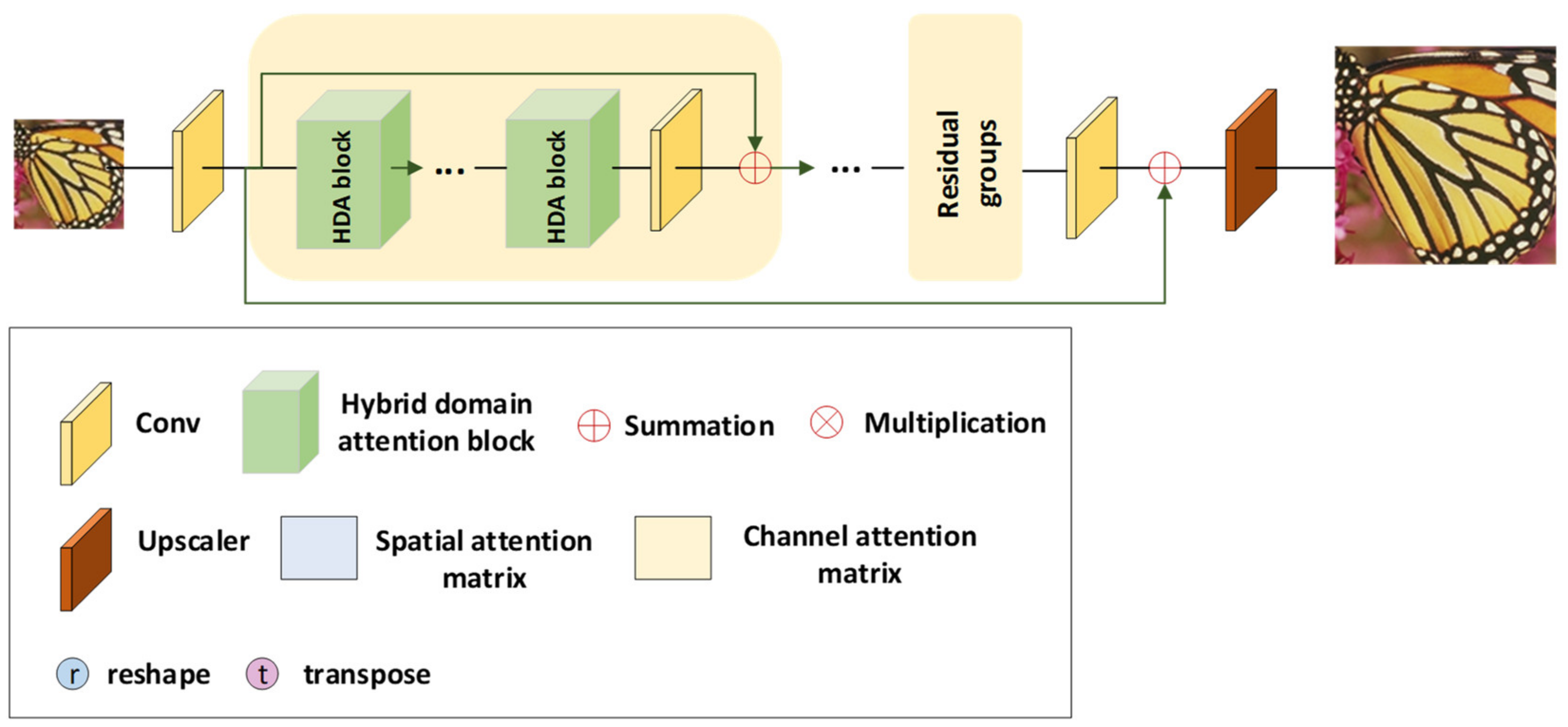 Super resolution neural sales network