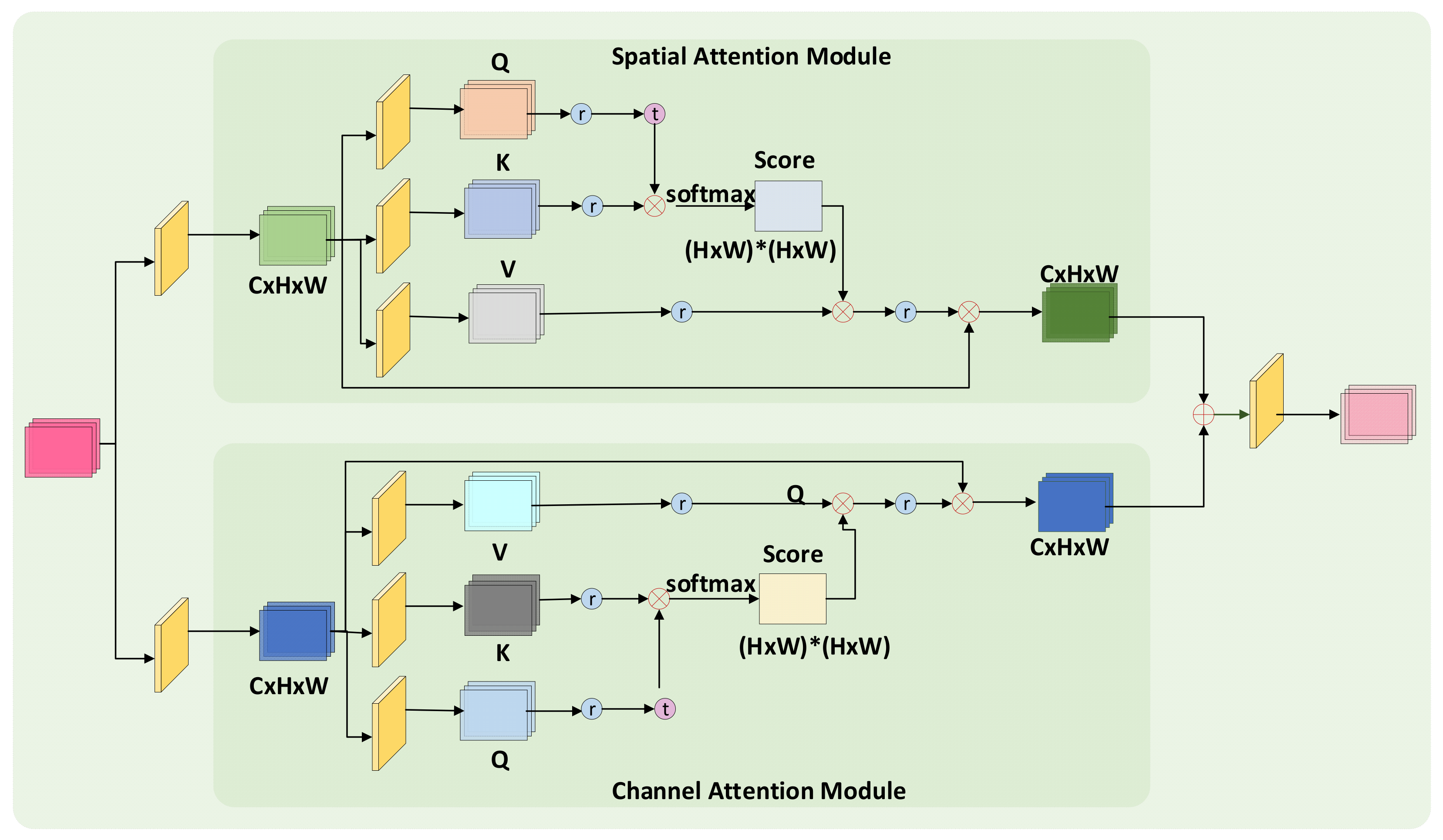 Symmetry 14 00697 g003