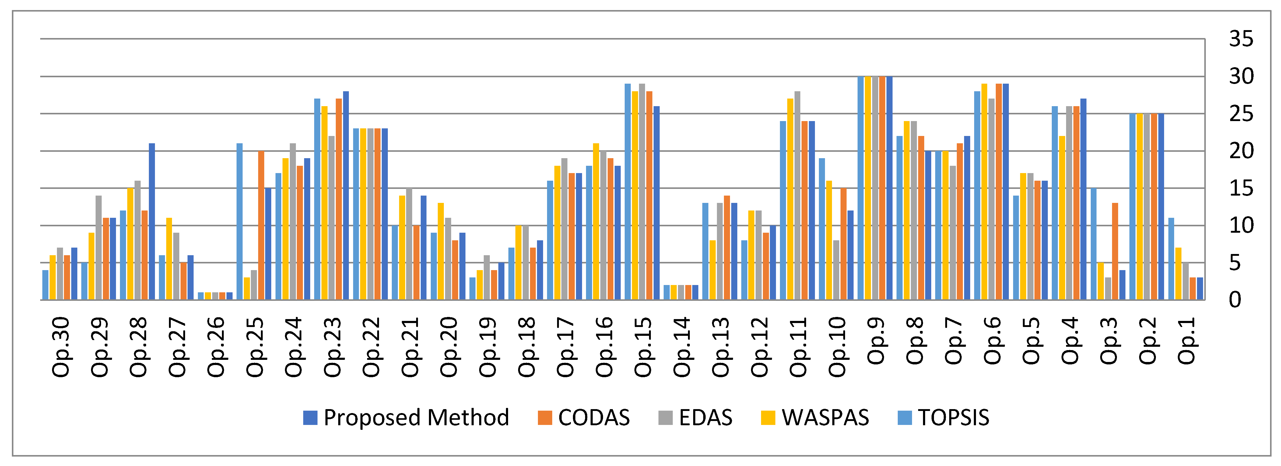 Symmetry 14 00702 g006