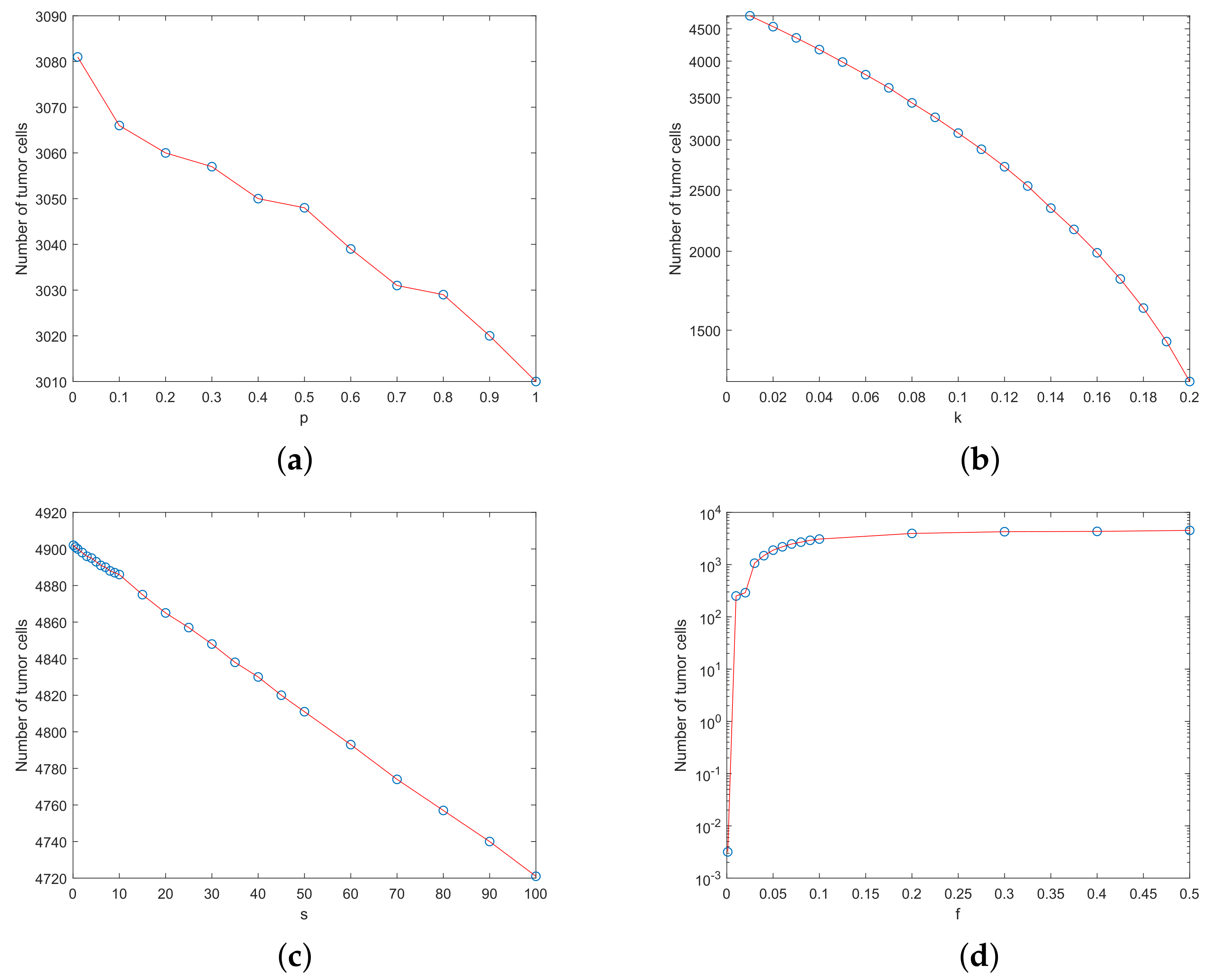 Symmetry 14 00704 g002