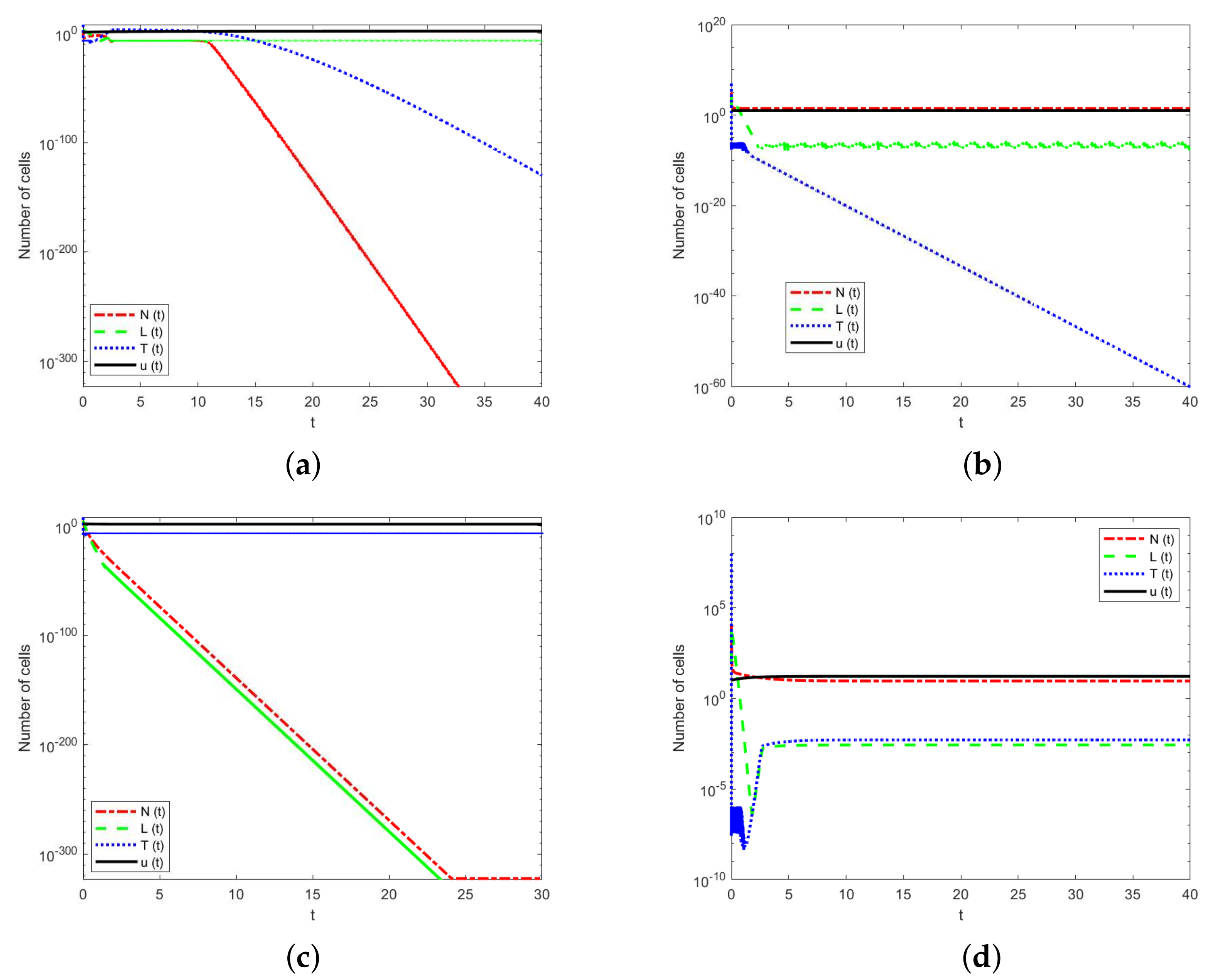 Symmetry 14 00704 g003