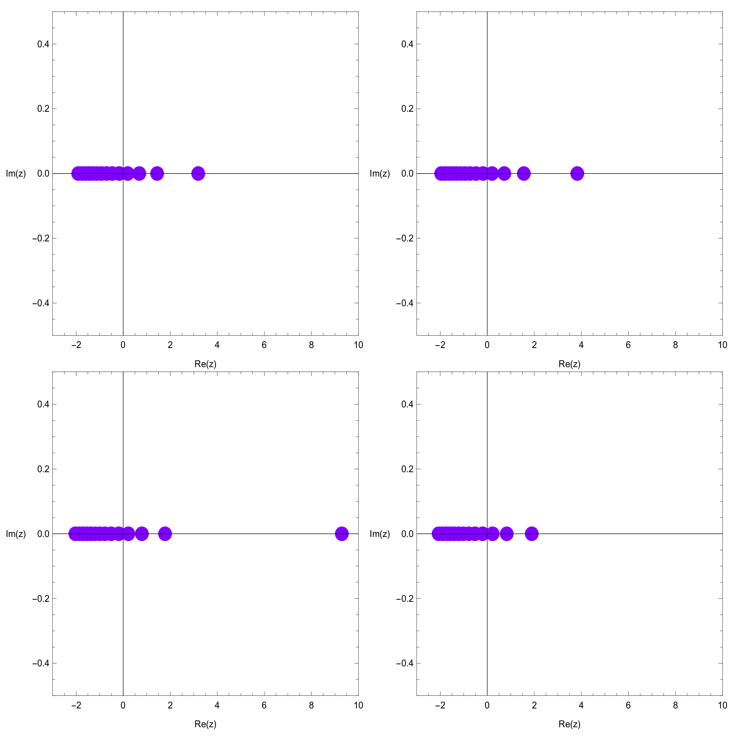 Symmetry 14 00706 g002 550