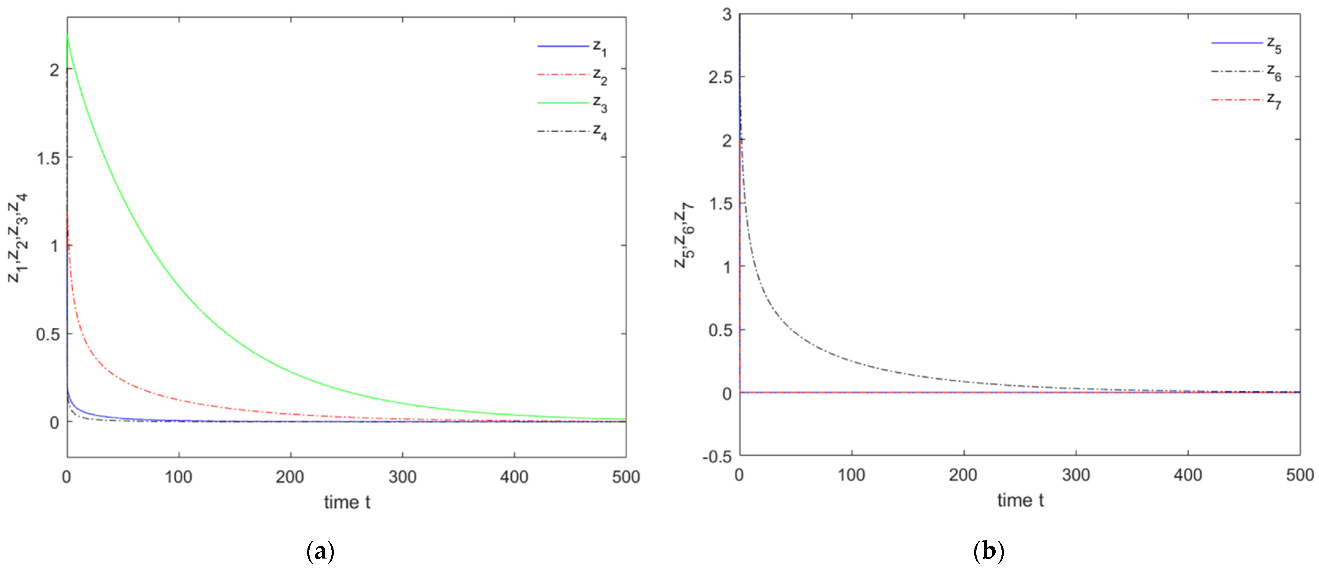 Symmetry 14 00710 g002 550