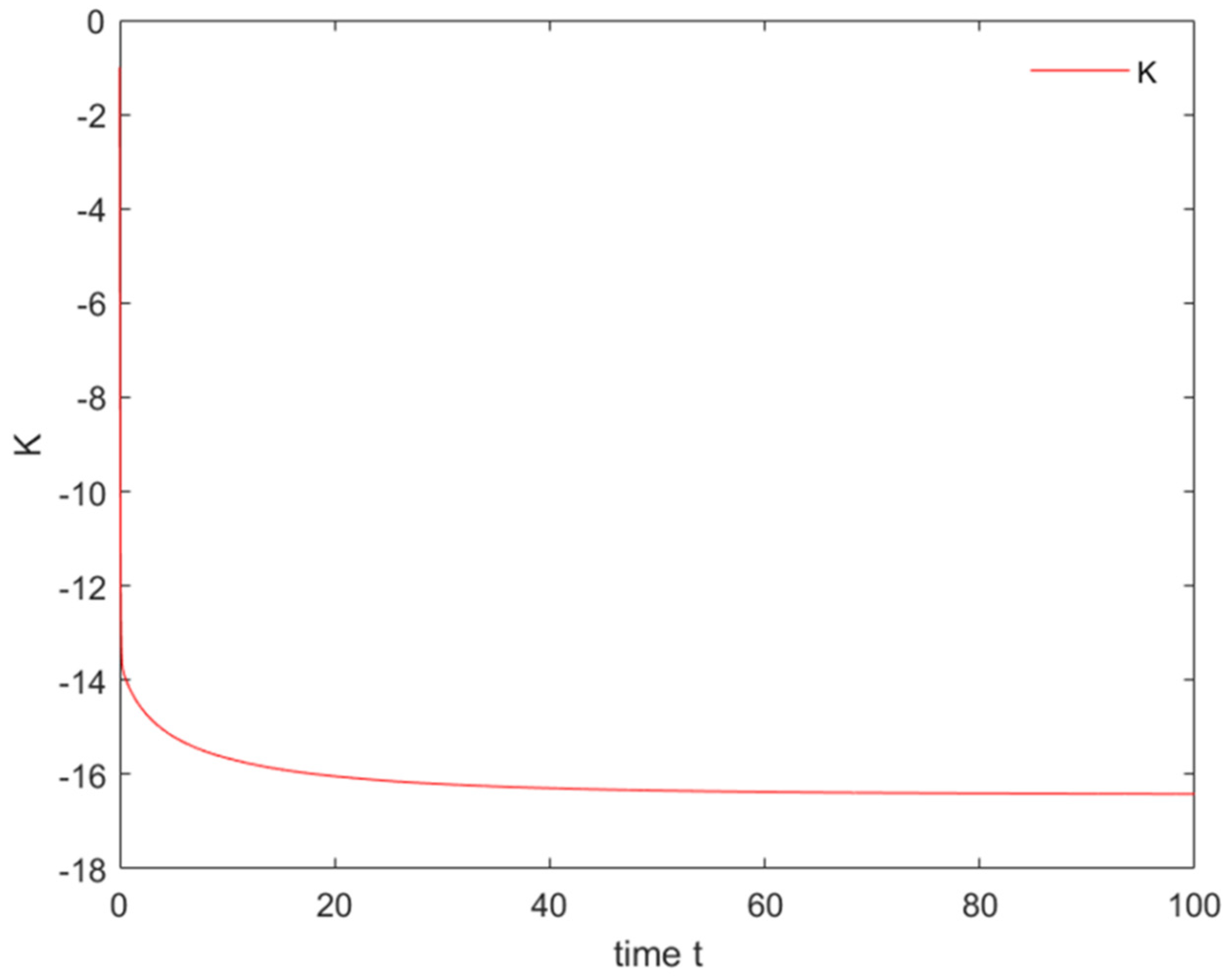 Symmetry 14 00710 g003 550