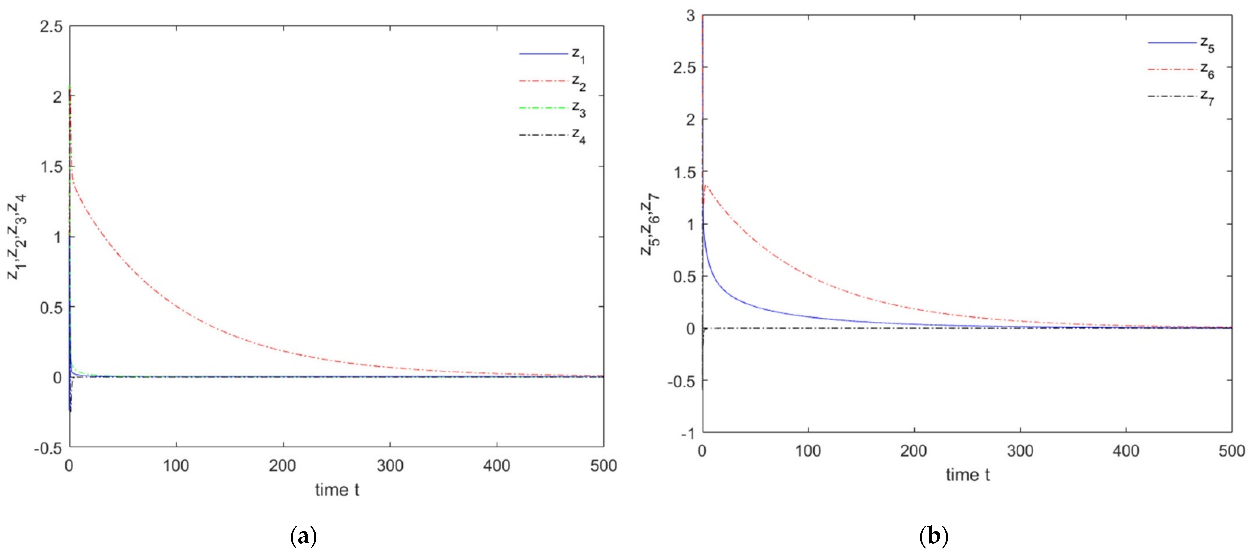 Symmetry 14 00710 g004 550