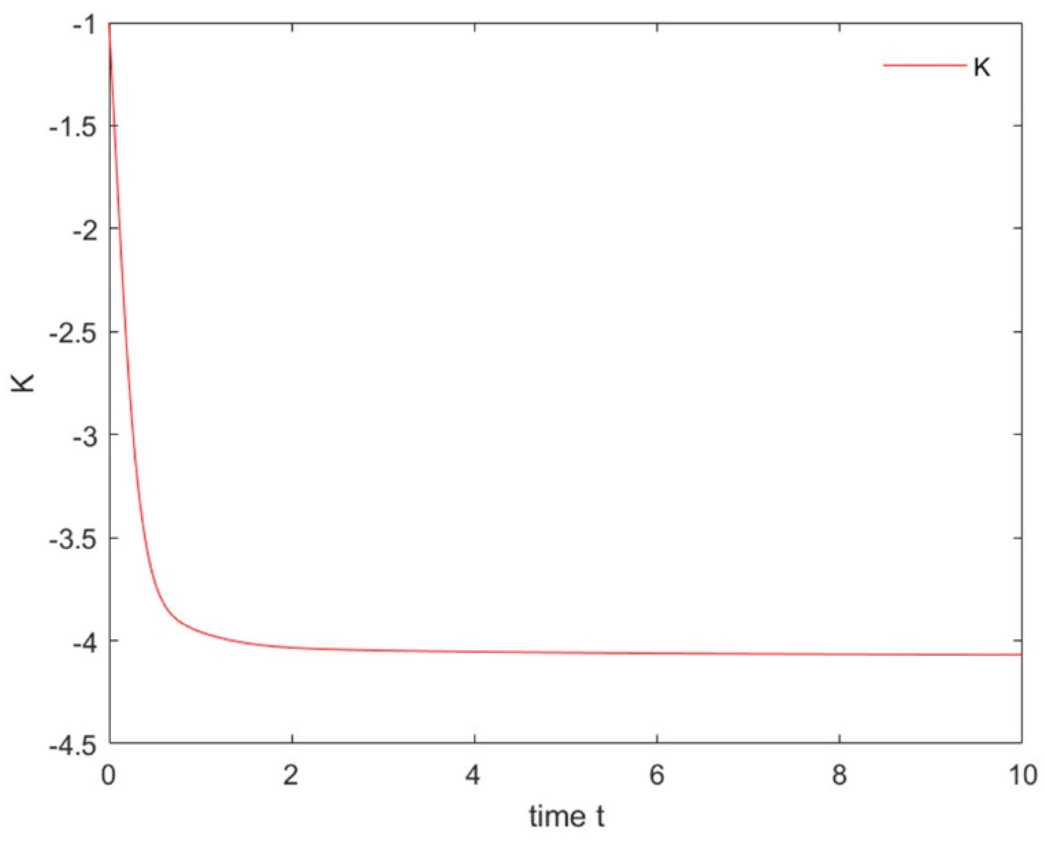 Symmetry 14 00710 g005 550