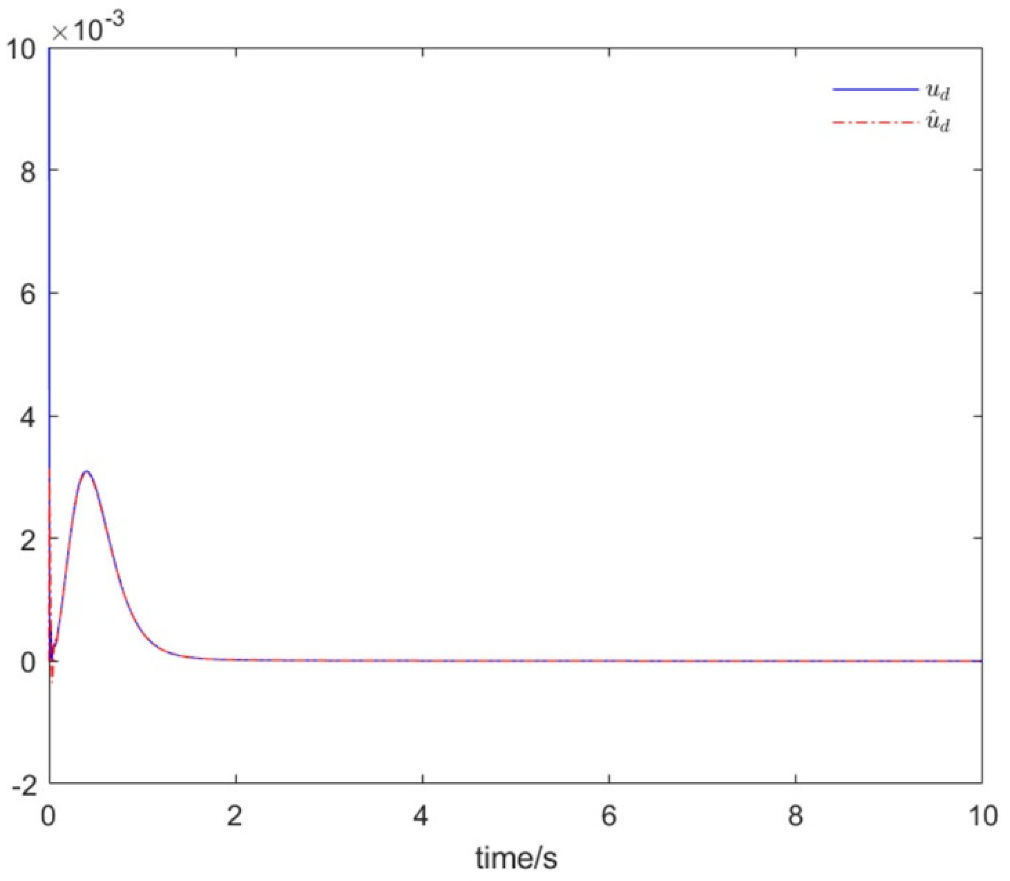 Symmetry 14 00710 g006 550