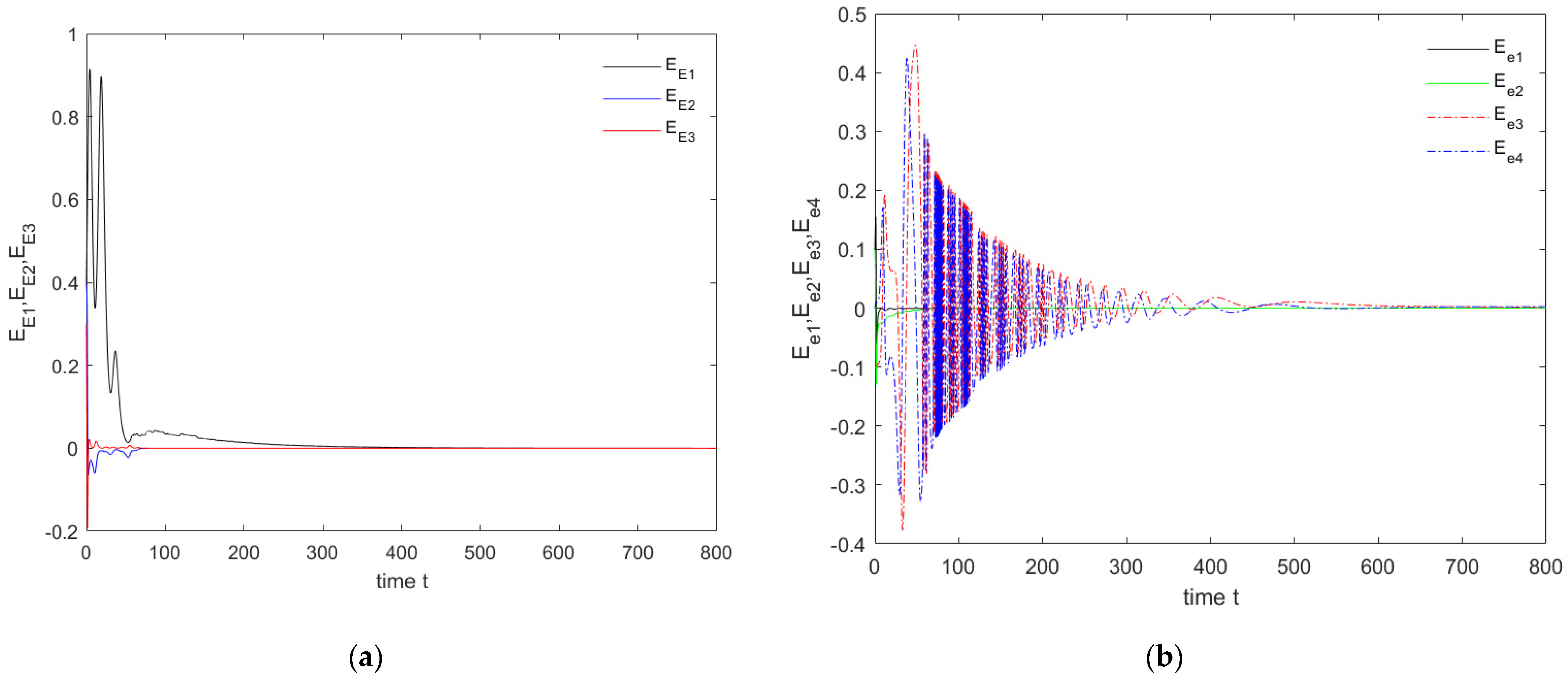 Symmetry 14 00710 g008 550