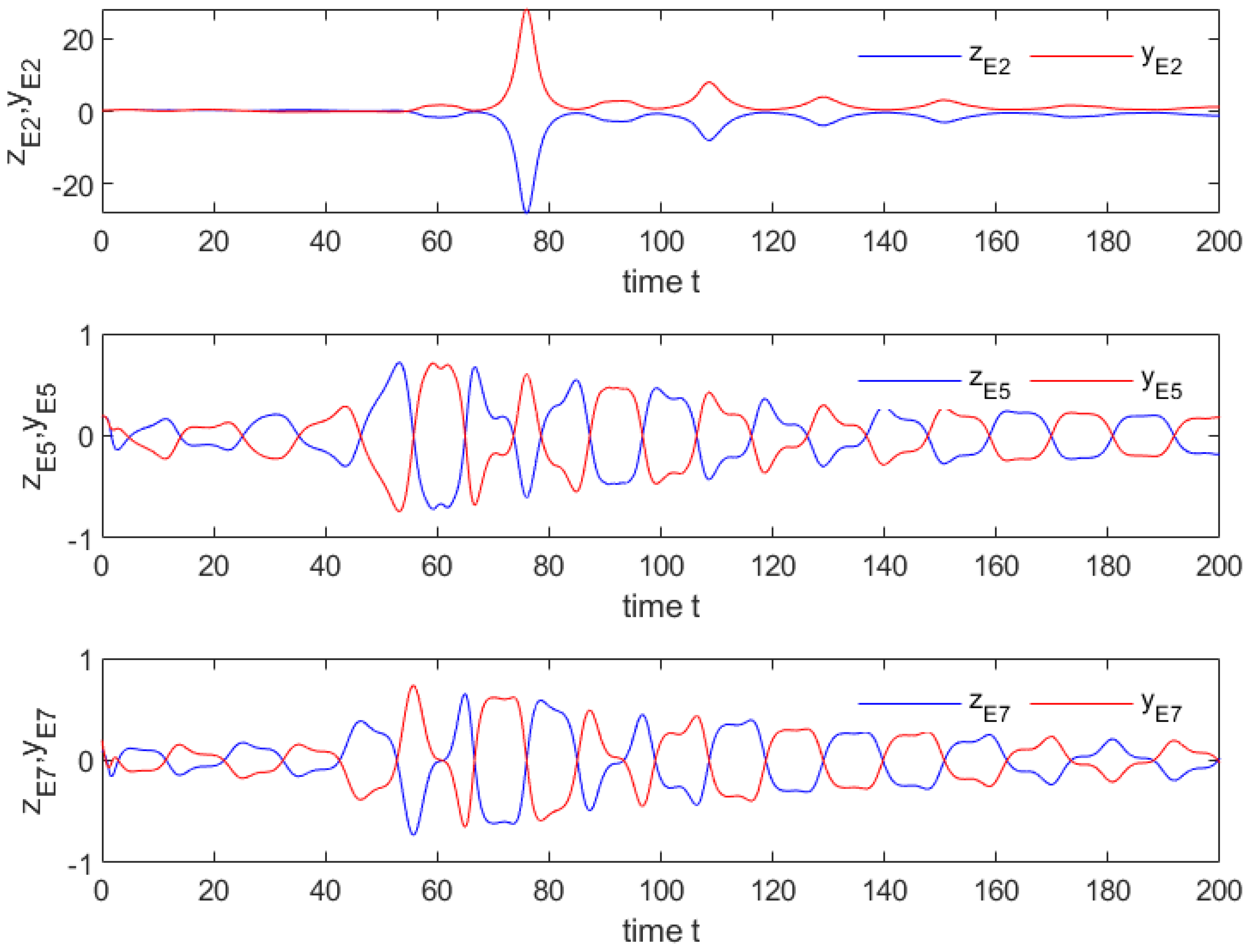 Symmetry 14 00710 g009 550